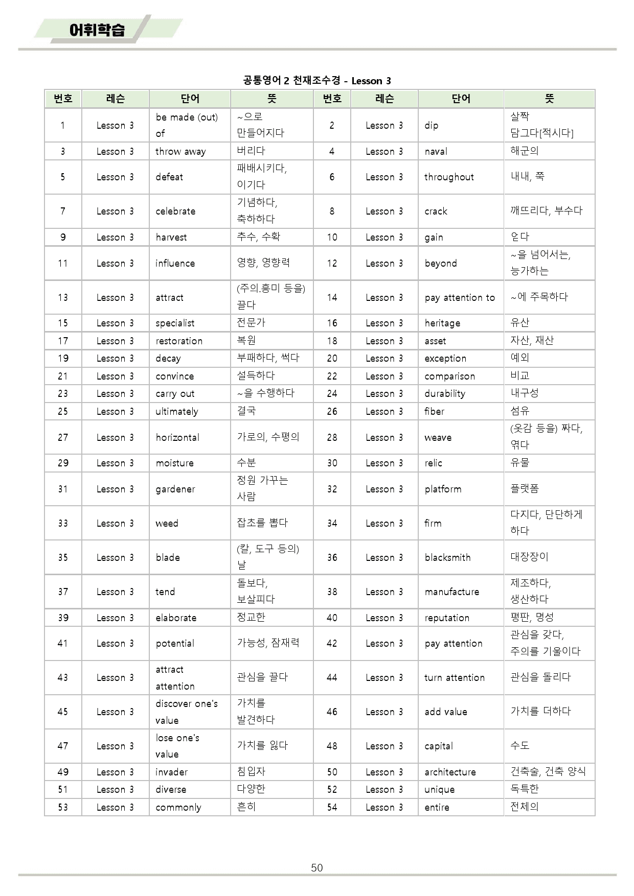 공통영어2 천재 조수경 3강 3과 분석 변형 워크북 by 메이플북스_preview_50
