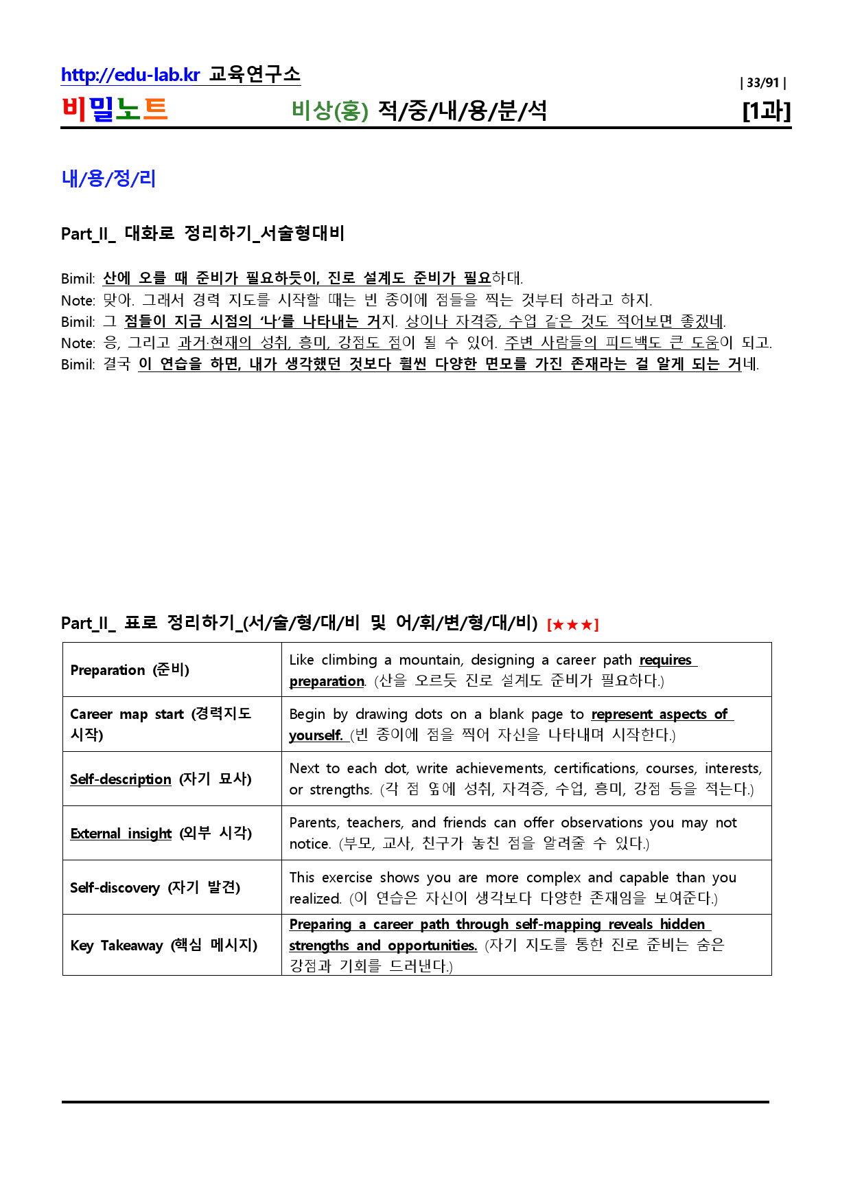 공통영어2 비상 Lesson1 적중내용분석 및 단계별복습-강사용_비밀노트_preview_33