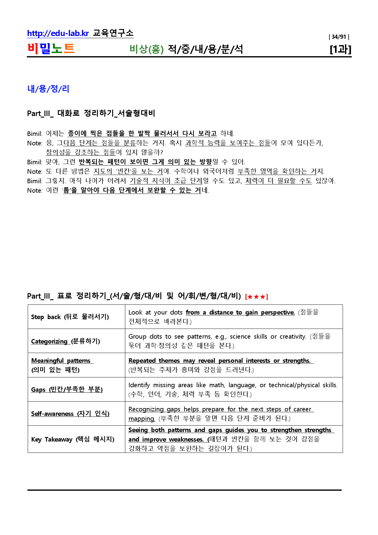 공통영어2 비상 Lesson1 적중내용분석 및 단계별복습-학생용_비밀노트_preview_34