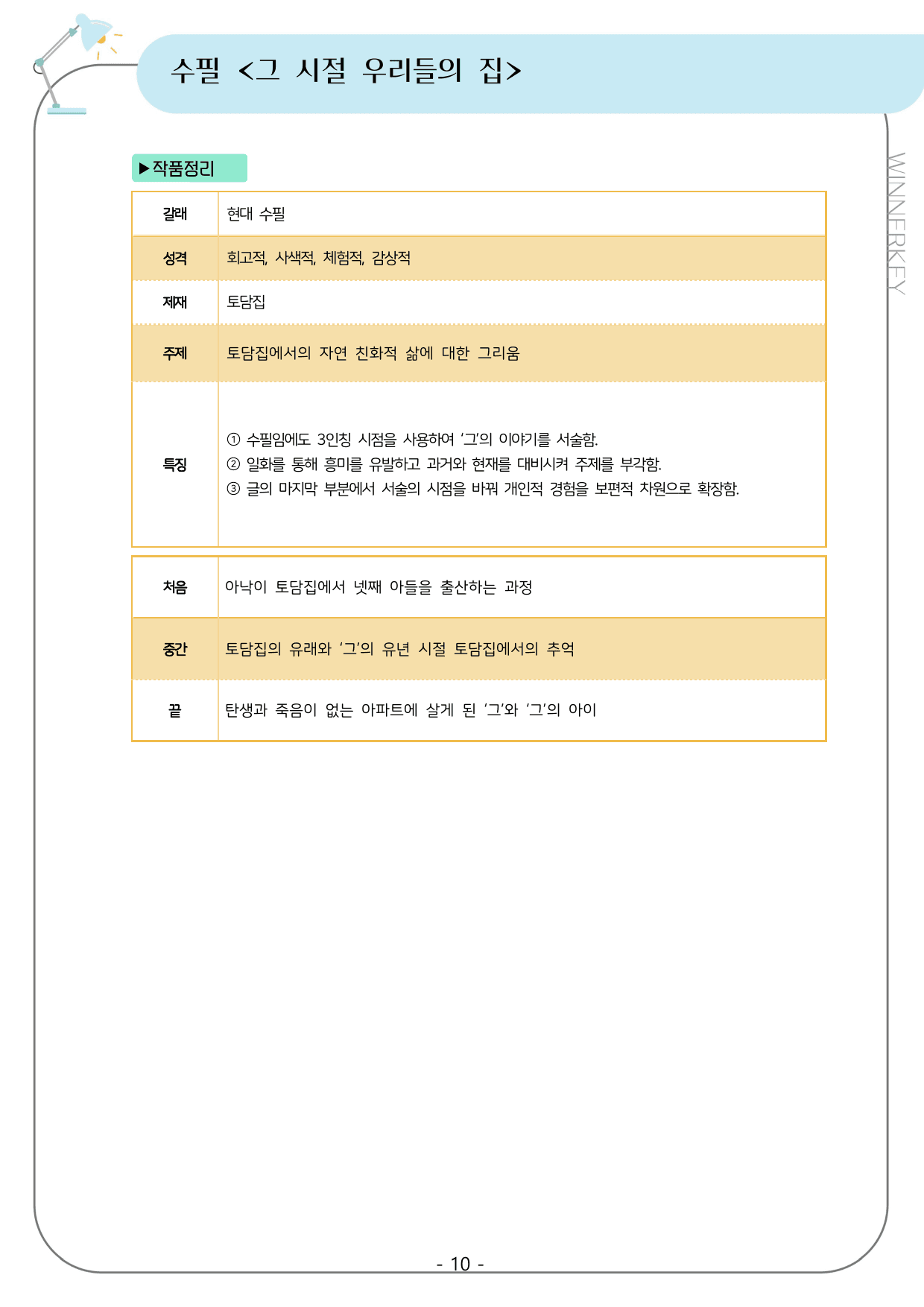 천재(종) 공통국어2 3-(1) 단원총정리 꼼꼼분석+3단계워크북_preview_undefined