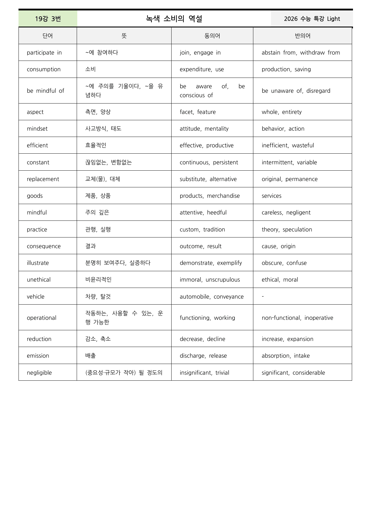 수능특강 Light 19강 본문분석+워크북+어휘(동의어, 반의어)_preview_undefined