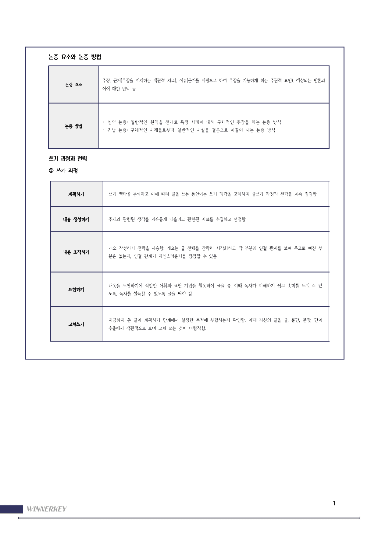 천재(종) 공통국어2 3-(2)소유보다경험 개념,꼼꼼분석,문제_preview_2