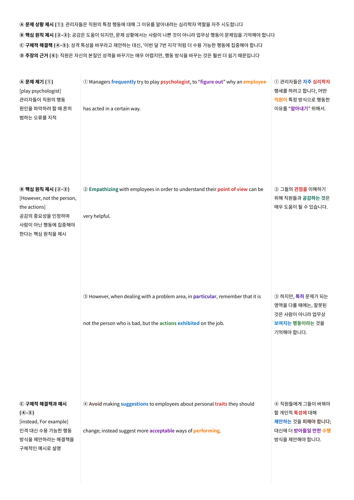 2023년 9월 고2 모의고사 수업용자료 + 변형문제 126문항_preview_10