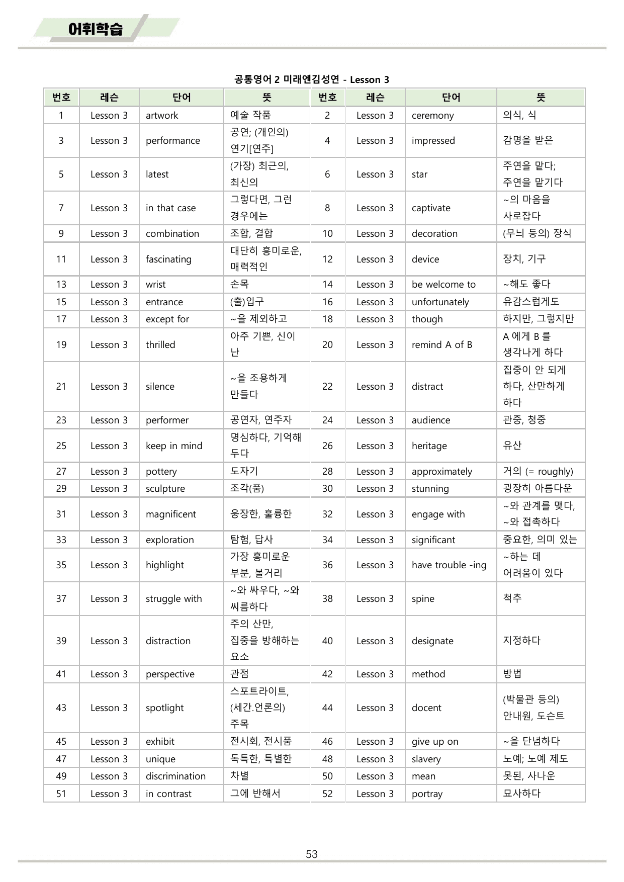 공통영어2 미래엔 김성연 3강 3과 분석 변형 워크북 by 메이플북스_preview_undefined
