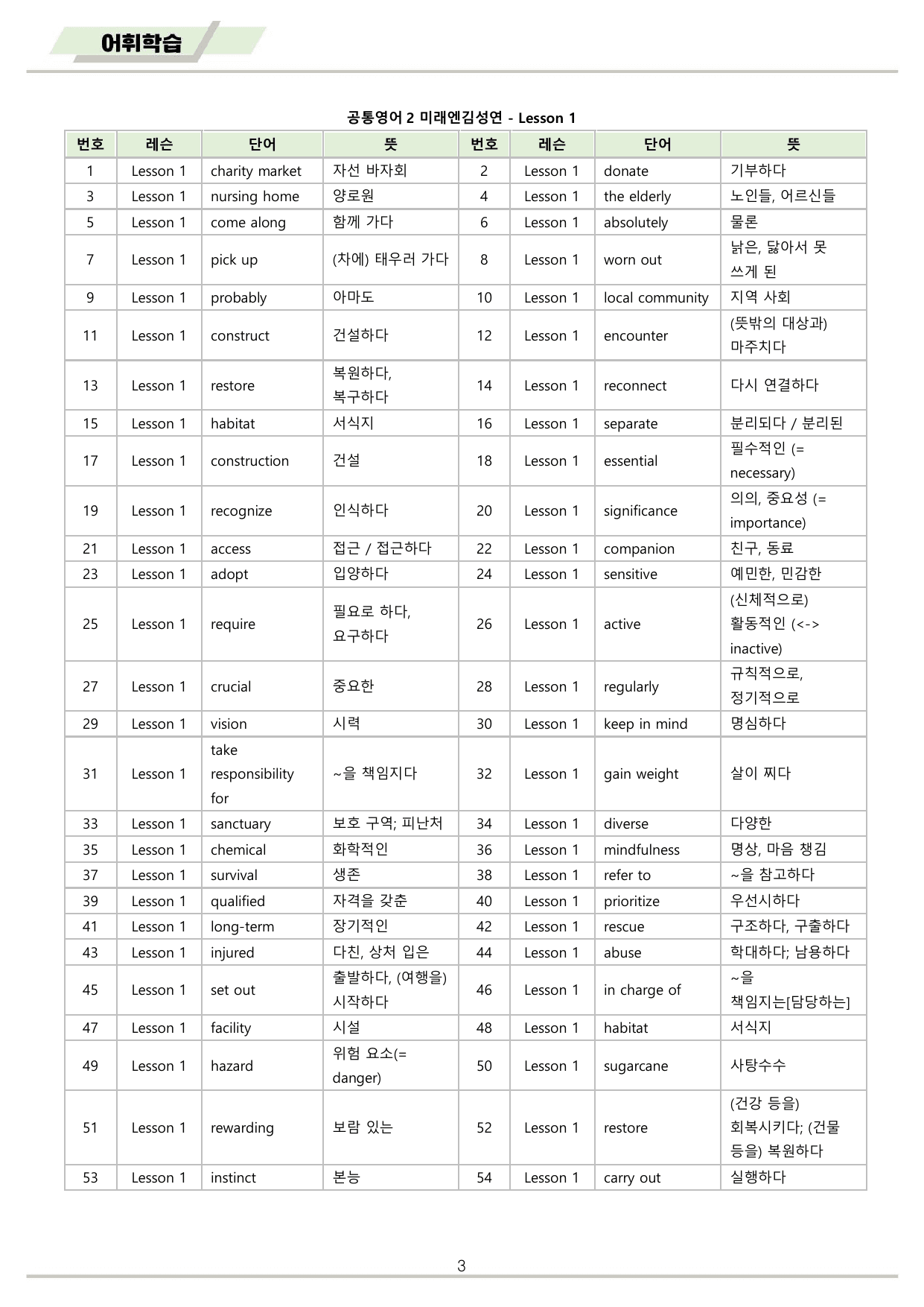 공통영어2 미래엔 김성연 전체 통합 워크북 by 메이플북스_preview_undefined
