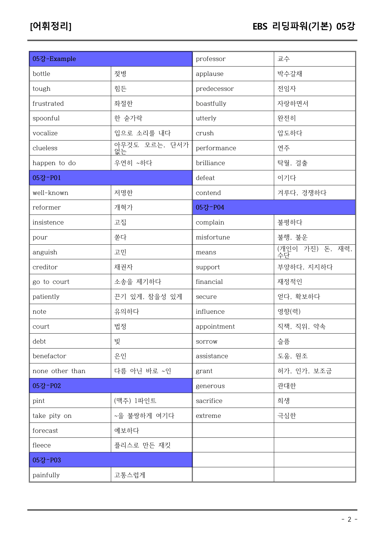 EBS리딩파워유형편(기본) 5강 어휘+워크북+기본변형_preview_undefined