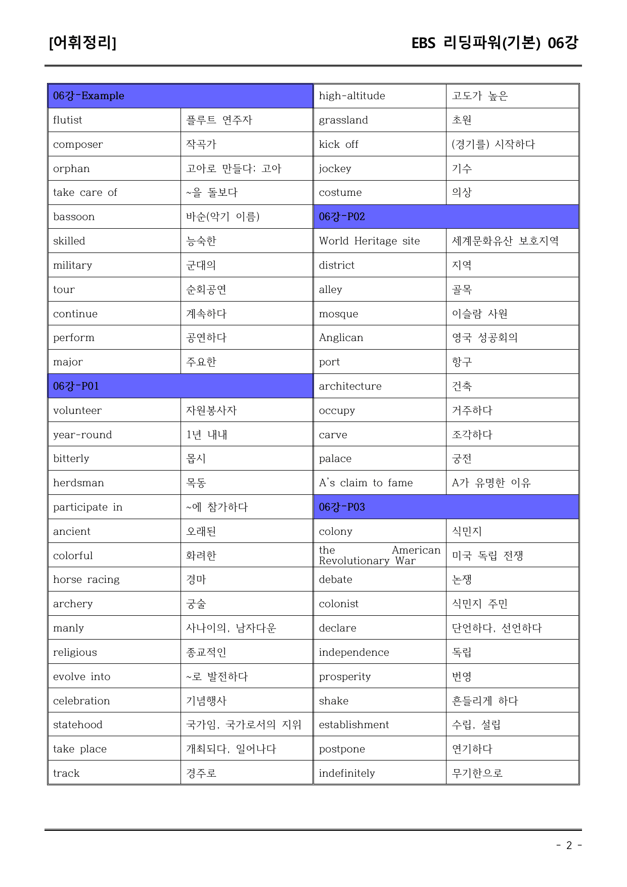 EBS리딩파워유형편(기본) 6강 어휘+워크북+기본변형_preview_undefined