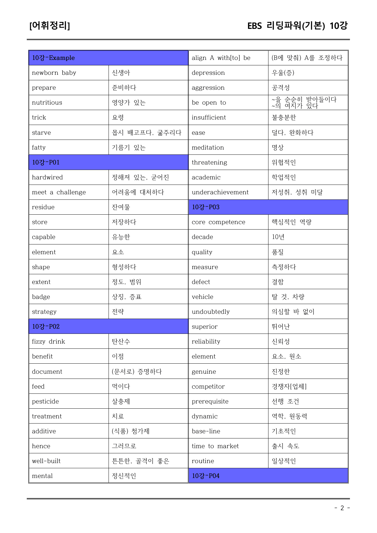 EBS리딩파워유형편(기본) 10강 어휘+워크북+기본변형_preview_undefined