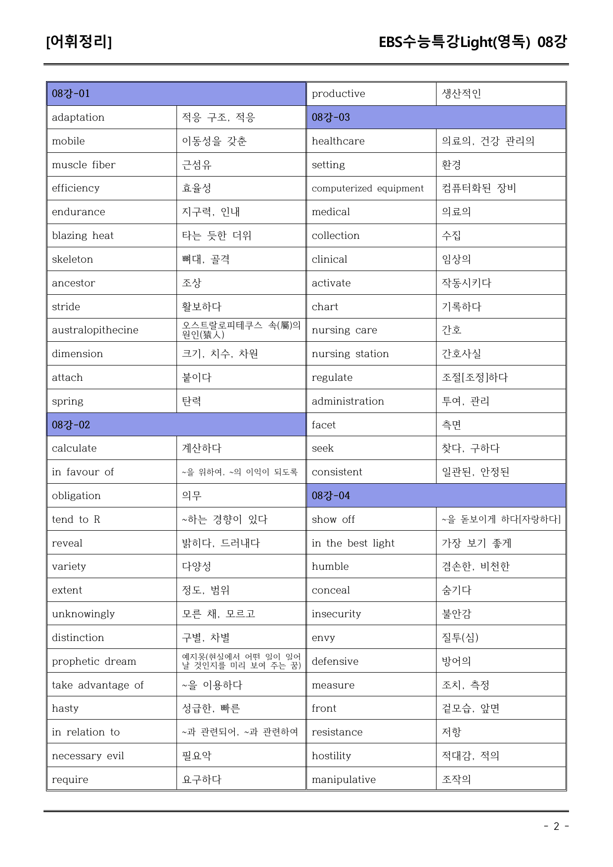 EBS수능특강Light (영독) 8강 어휘+워크북+기본변형_preview_undefined