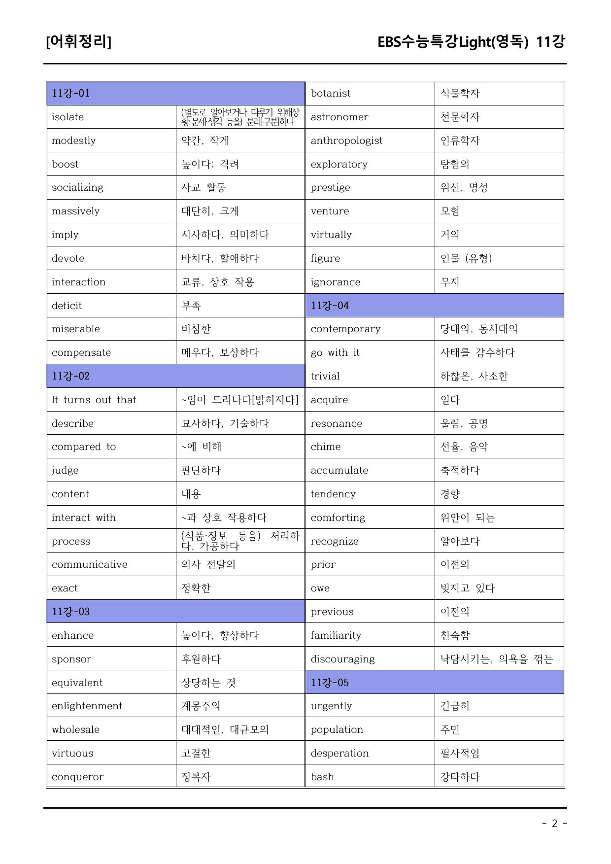 EBS수능특강Light (영독) 11강 어휘+워크북+기본변형_preview_undefined