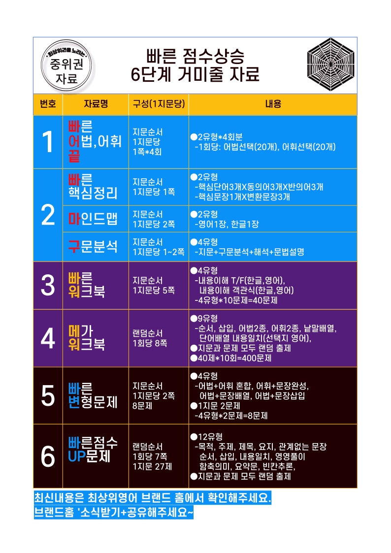 5번 자료, 빠른 변형문제 끝, 고3, 24년 3월 모의고사_promotion