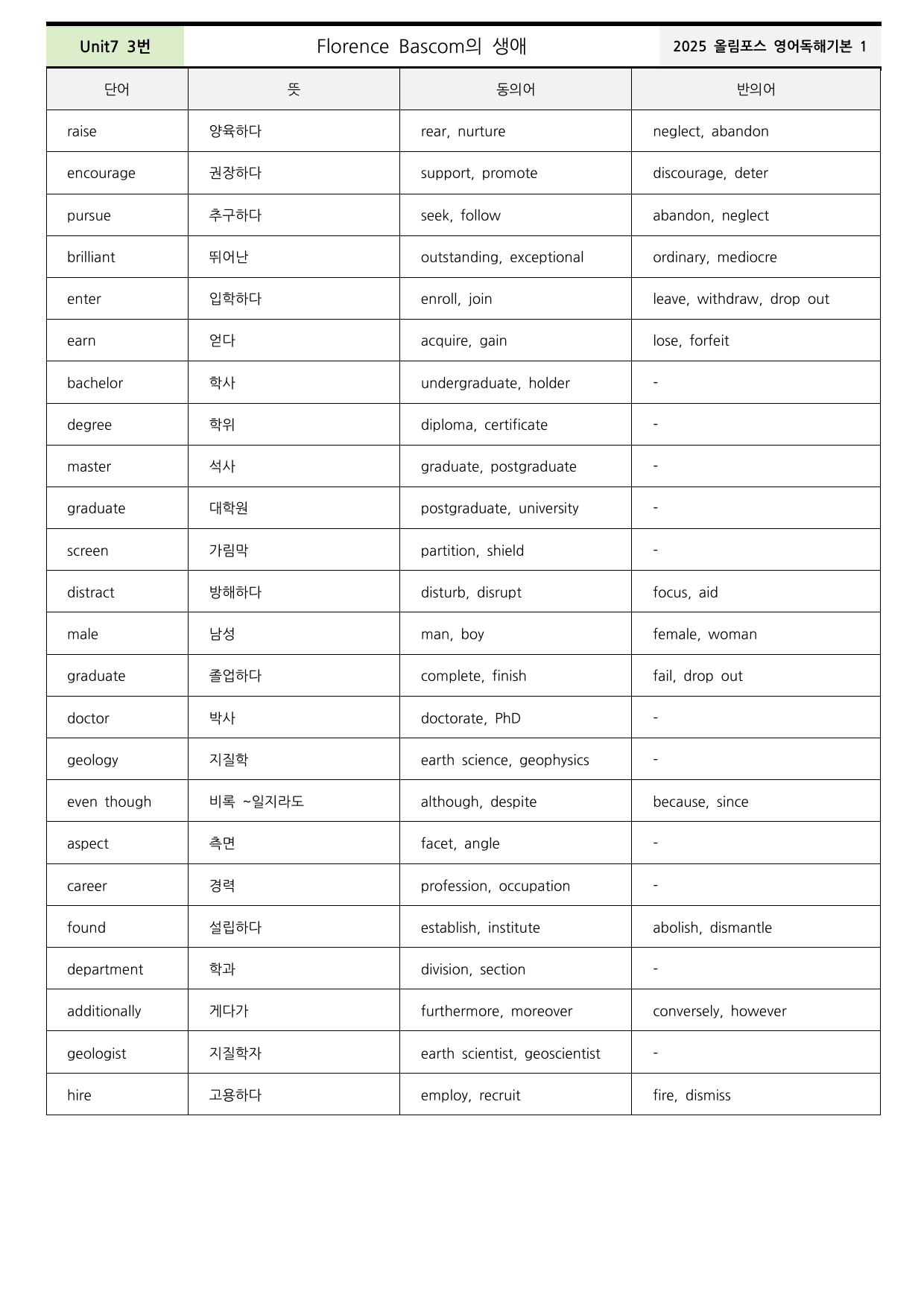 2025올림포스영어독해기본1 Unit7 분석+워크북+어휘(동,반의어)_preview_undefined