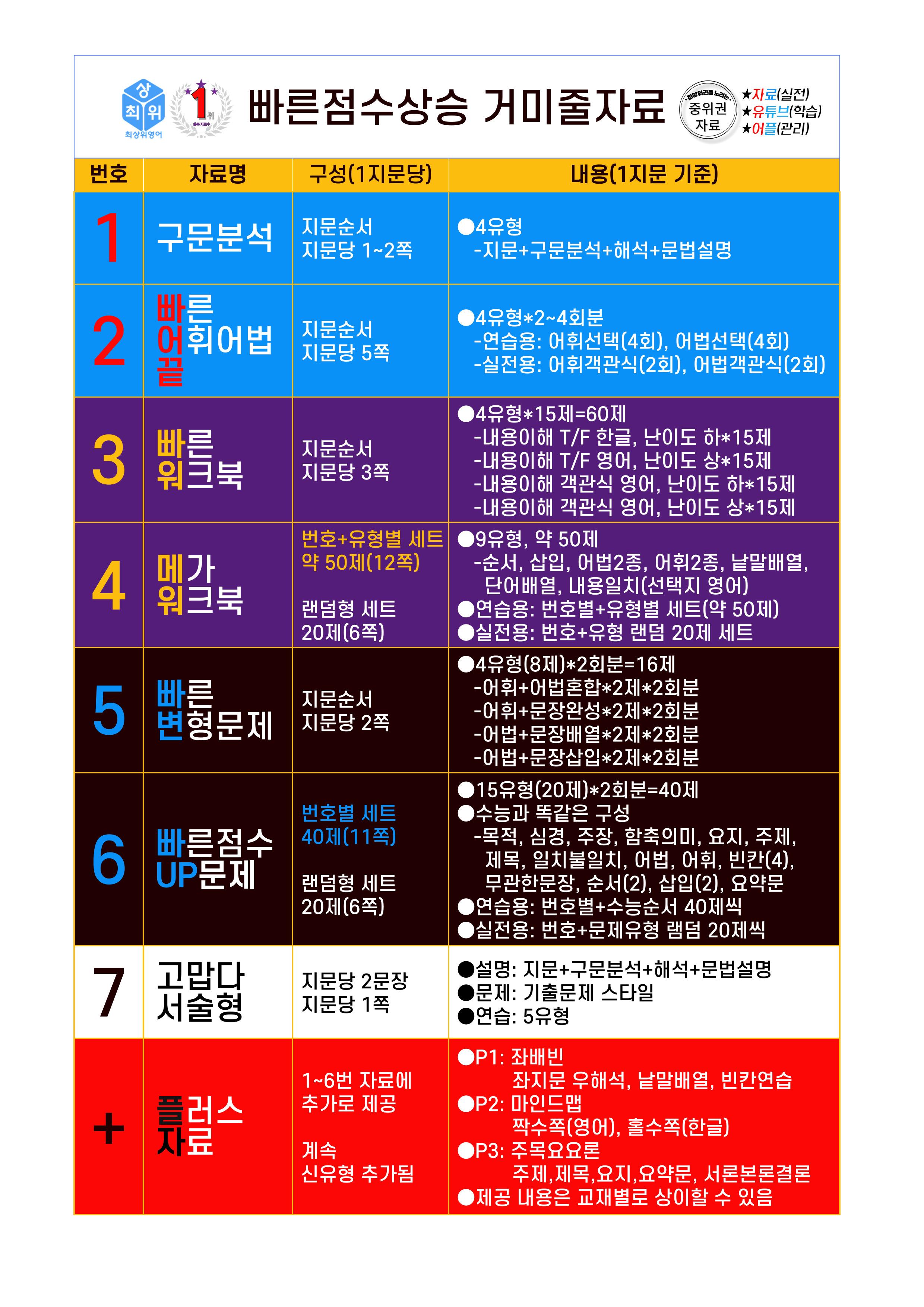 2번 자료=빠른 어휘어법 끝=고1, 24년 6월_promotion