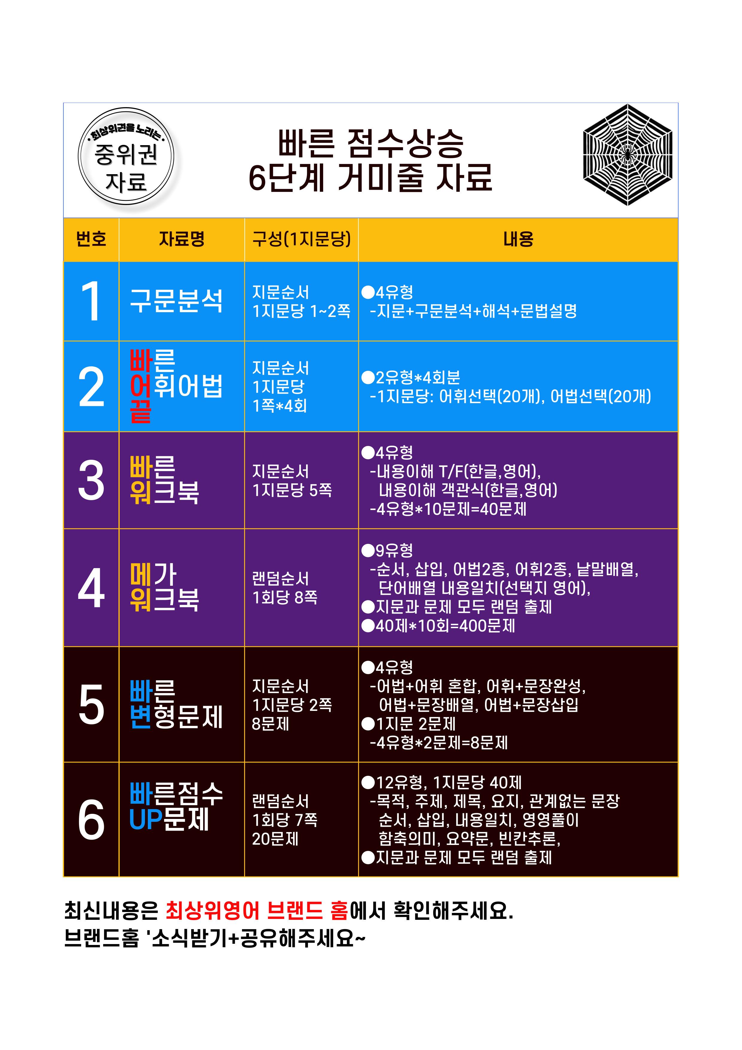 6번 자료, 빠른 점수UP문제, 리딩튜터 챌린저 2, Section 5_promotion