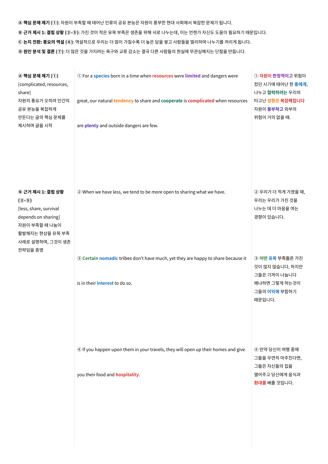 2025년 9월 고1 모의고사 수업용자료 + 변형문제 126문항_preview_undefined