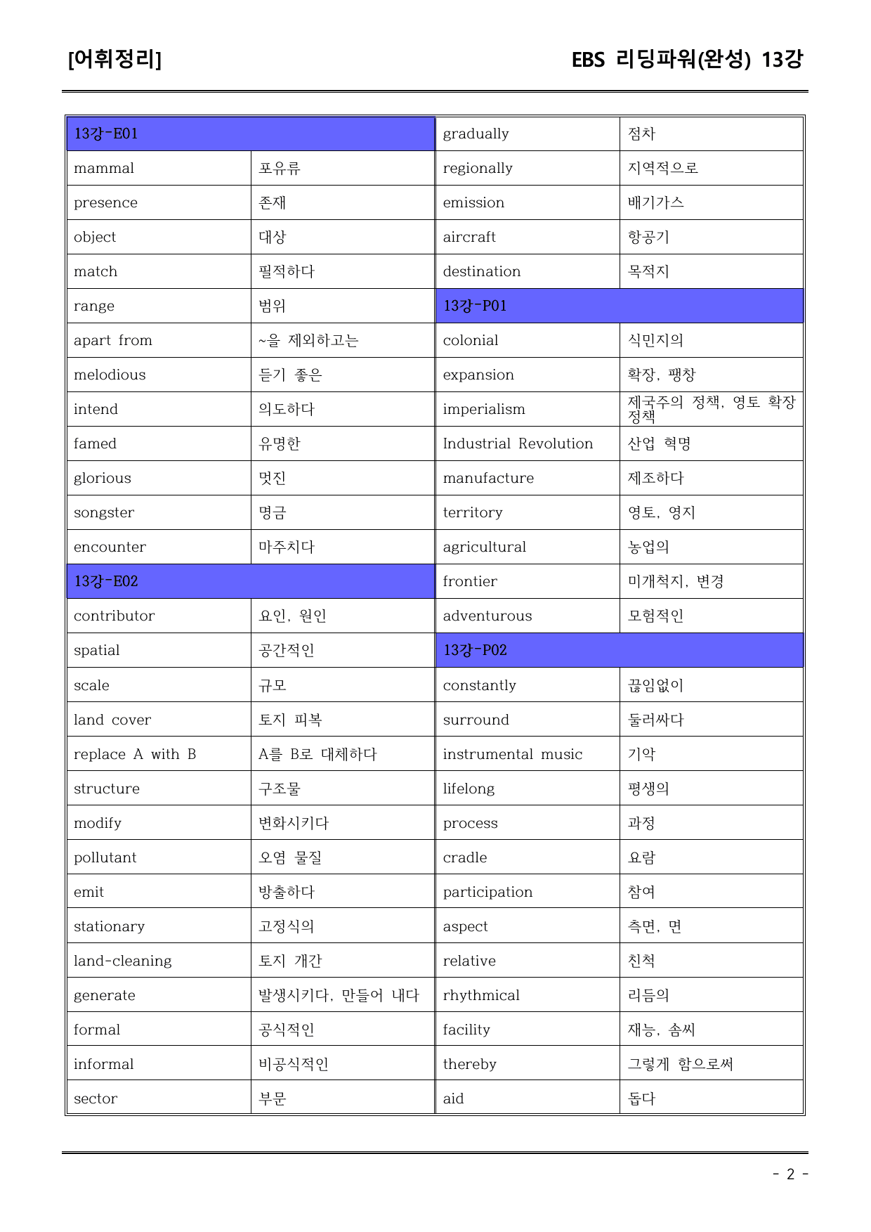 EBS리딩파워유형편(완성) 13강 어휘+워크북+기본변형_preview_undefined