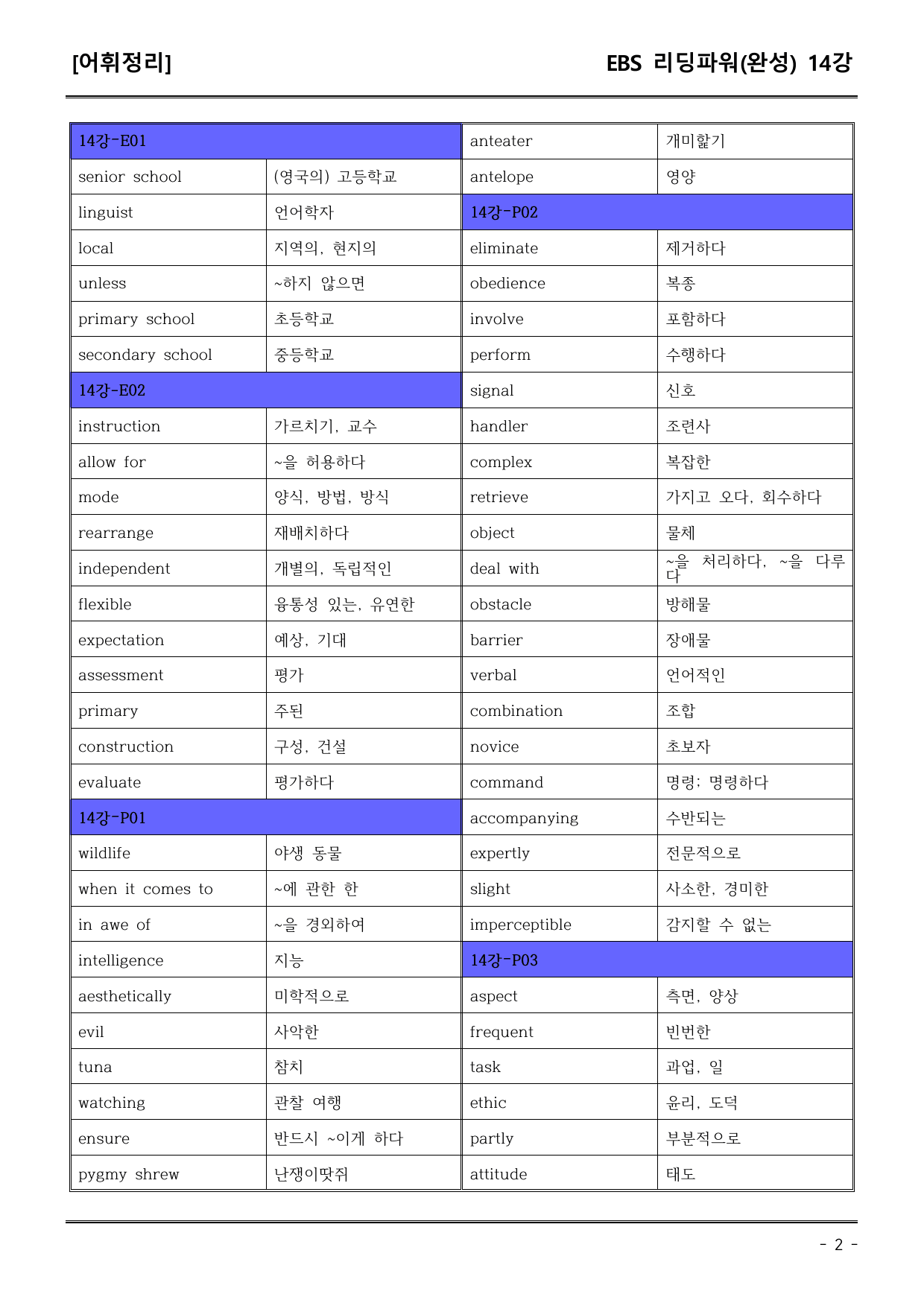 EBS리딩파워유형편(완성) 14강 어휘+워크북+기본변형_preview_undefined