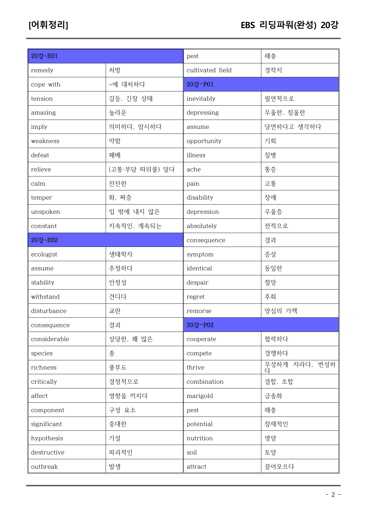 EBS리딩파워유형편(완성) 20강 어휘+워크북+기본변형_preview_undefined