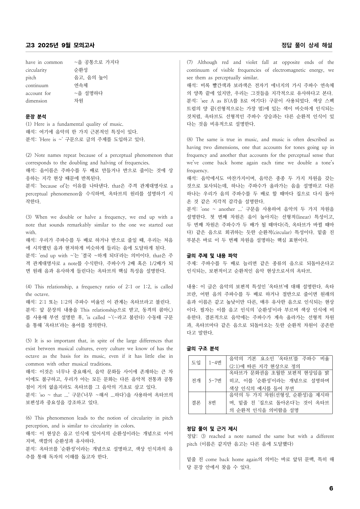고3 고2 고1 2025년 9월 모의고사 상세 문제 풀이_preview_undefined