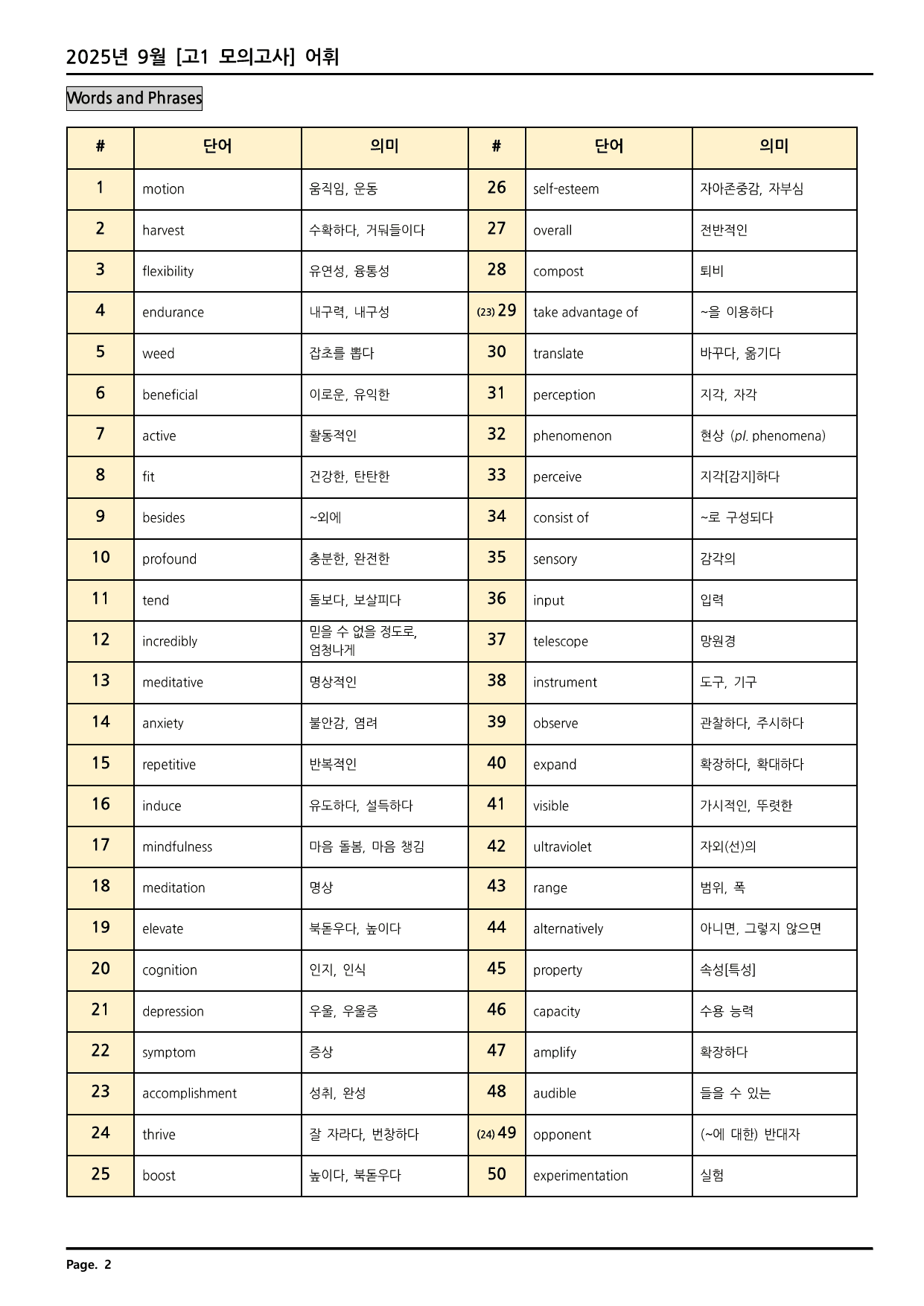 2025년 9월 고1 모의고사 깔끔한 분석과 완벽한 테스트_preview_undefined