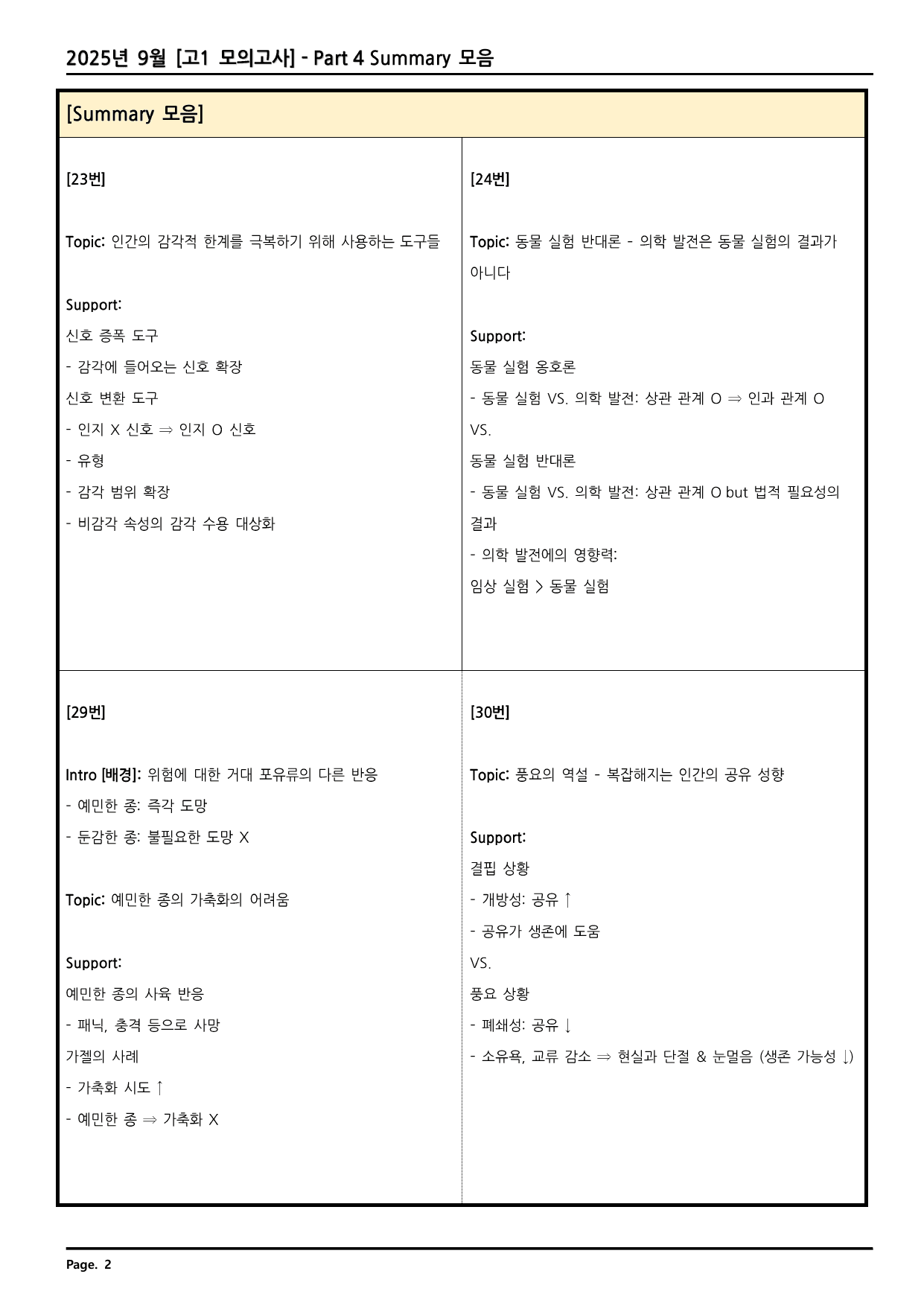 2025년 9월 고1 모의고사 깔끔한 분석과 완벽한 테스트_preview_undefined