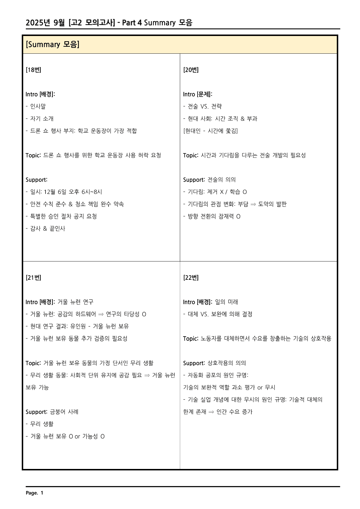 2025년 9월 고2 모의고사 깔끔한 분석과 완벽한 테스트_preview_undefined