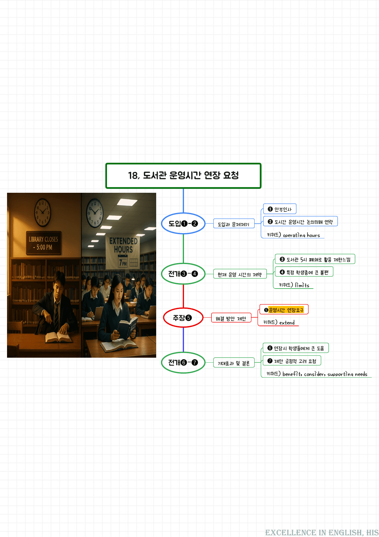 25년 9월 고1 모의고사 영어 마인드맵분석+최빈출 유형별 변형문제_preview_undefined