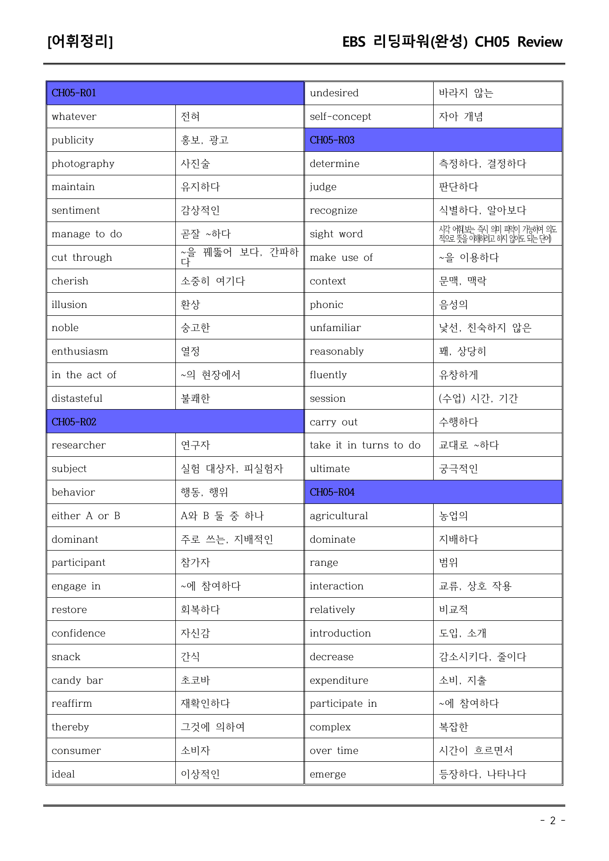 EBS리딩파워유형편(완성) CH05 Review 어휘+워크북+기본변형_preview_undefined