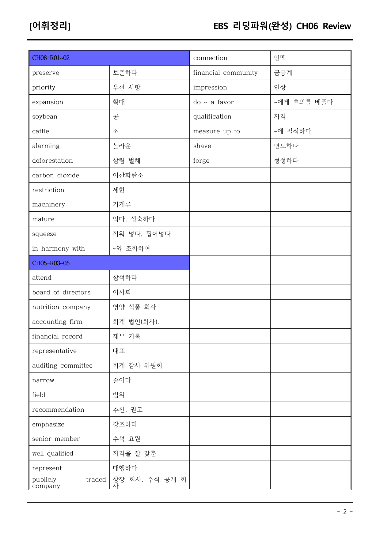 EBS리딩파워유형편(완성) CH06 Review 어휘+워크북+기본변형_preview_undefined