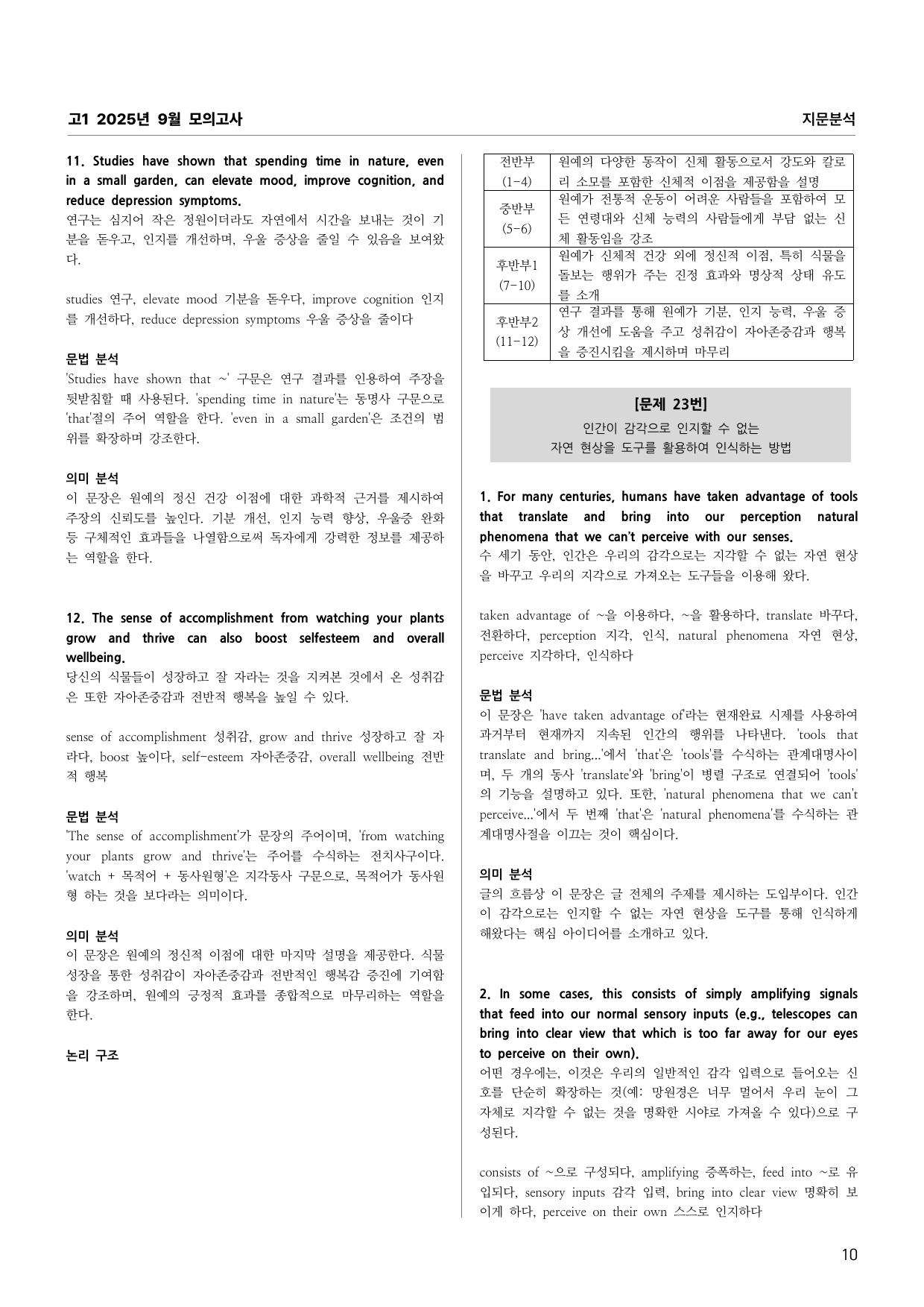 고1 2025년 9월 모의고사 지문해석 (단어 문법 의미 완전 분석)_preview_undefined