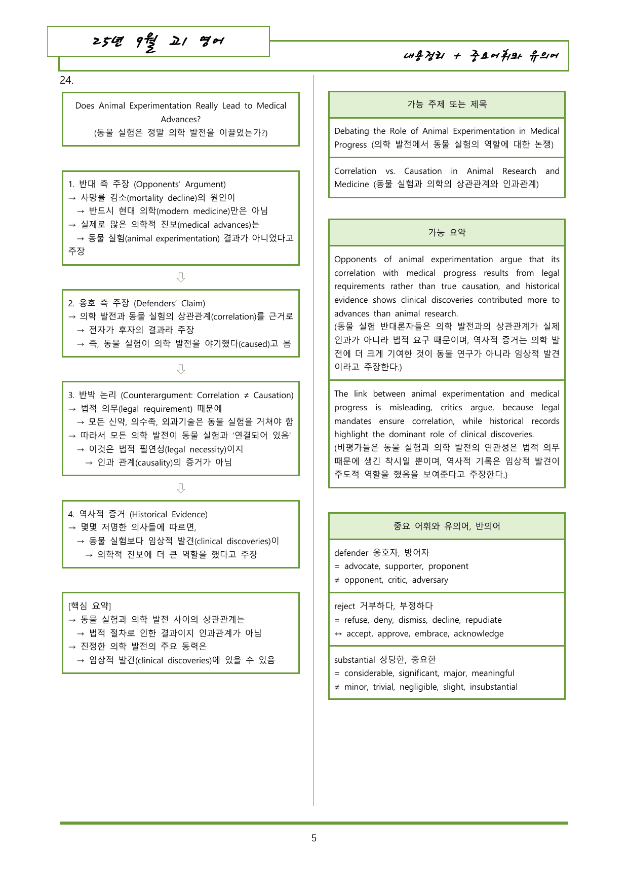 25년 9월 고1 모의고사 내용정리+유의어 자료_preview_undefined