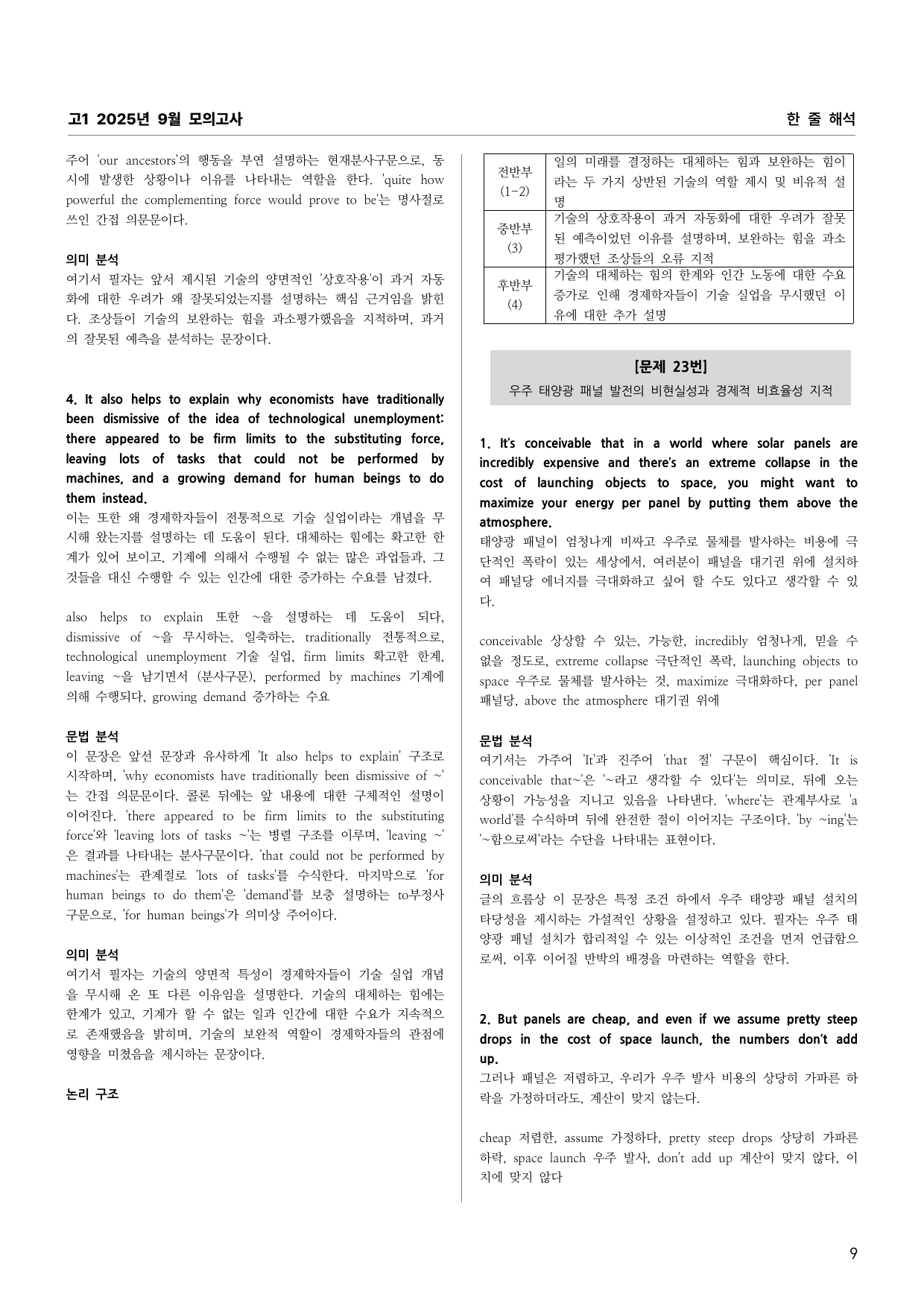 고2 2025년 9월 모의고사 지문분석 (단어 문법 의미 완전 분석)_preview_undefined