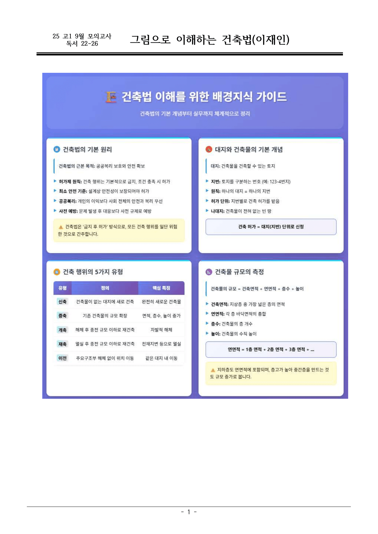 25 고1 9월 모의고사 전체 내용 분석(10% 할인)_preview_undefined