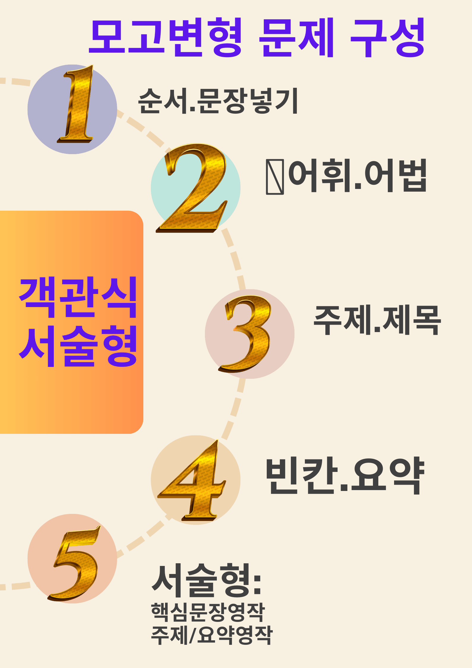 2025년 고1 9월 모고변형 내신실전 직결 197제_promotion