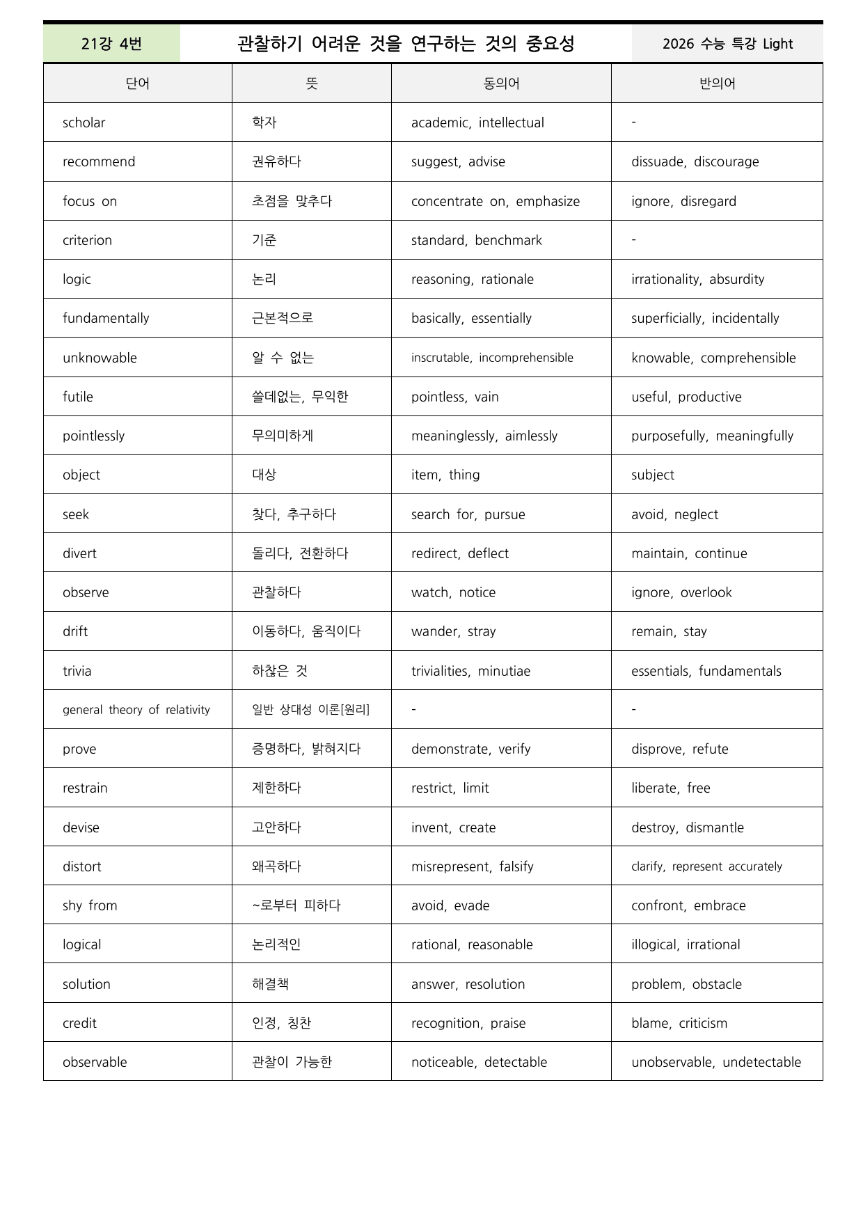 수능특강 Light 21강 본문분석+워크북+어휘(동의어, 반의어)_preview_undefined