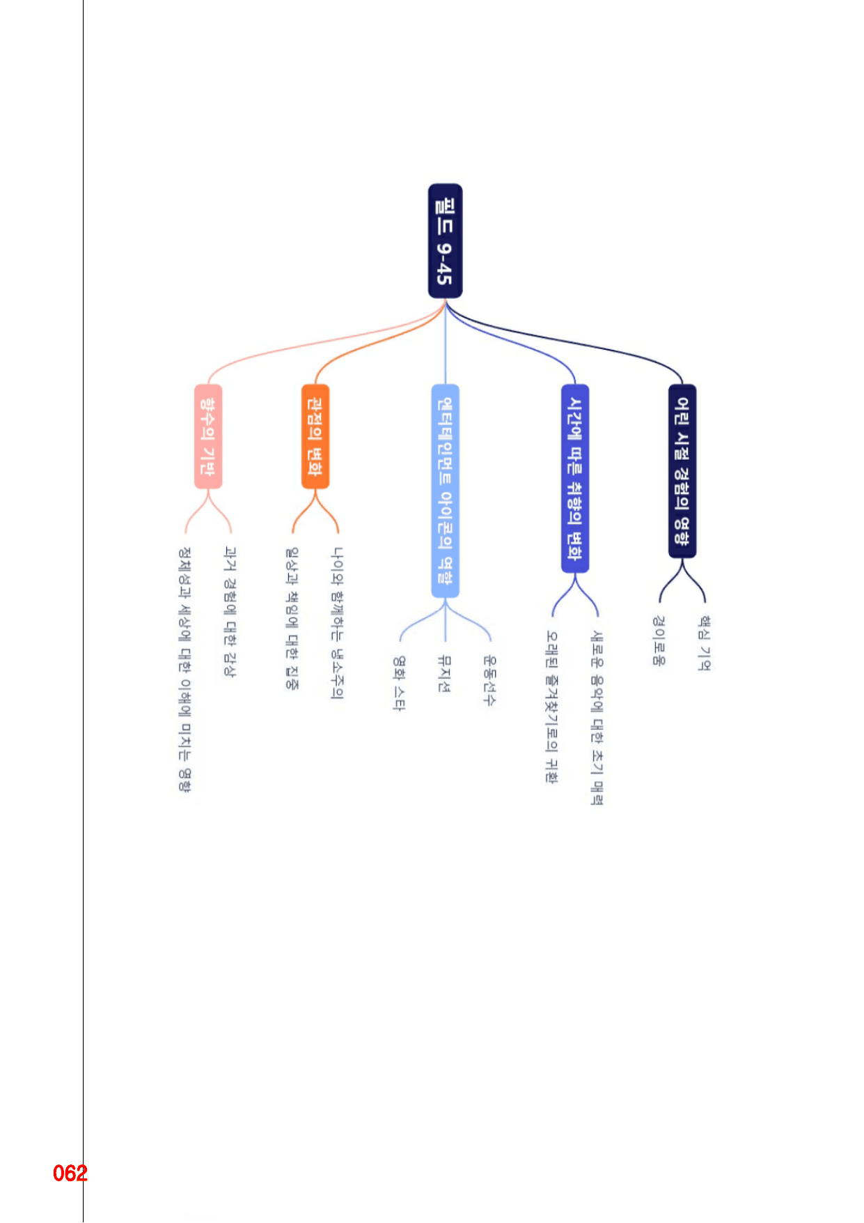3번 자료=빠른 워크북=고급영독 영미비문학 Field 9_preview_undefined