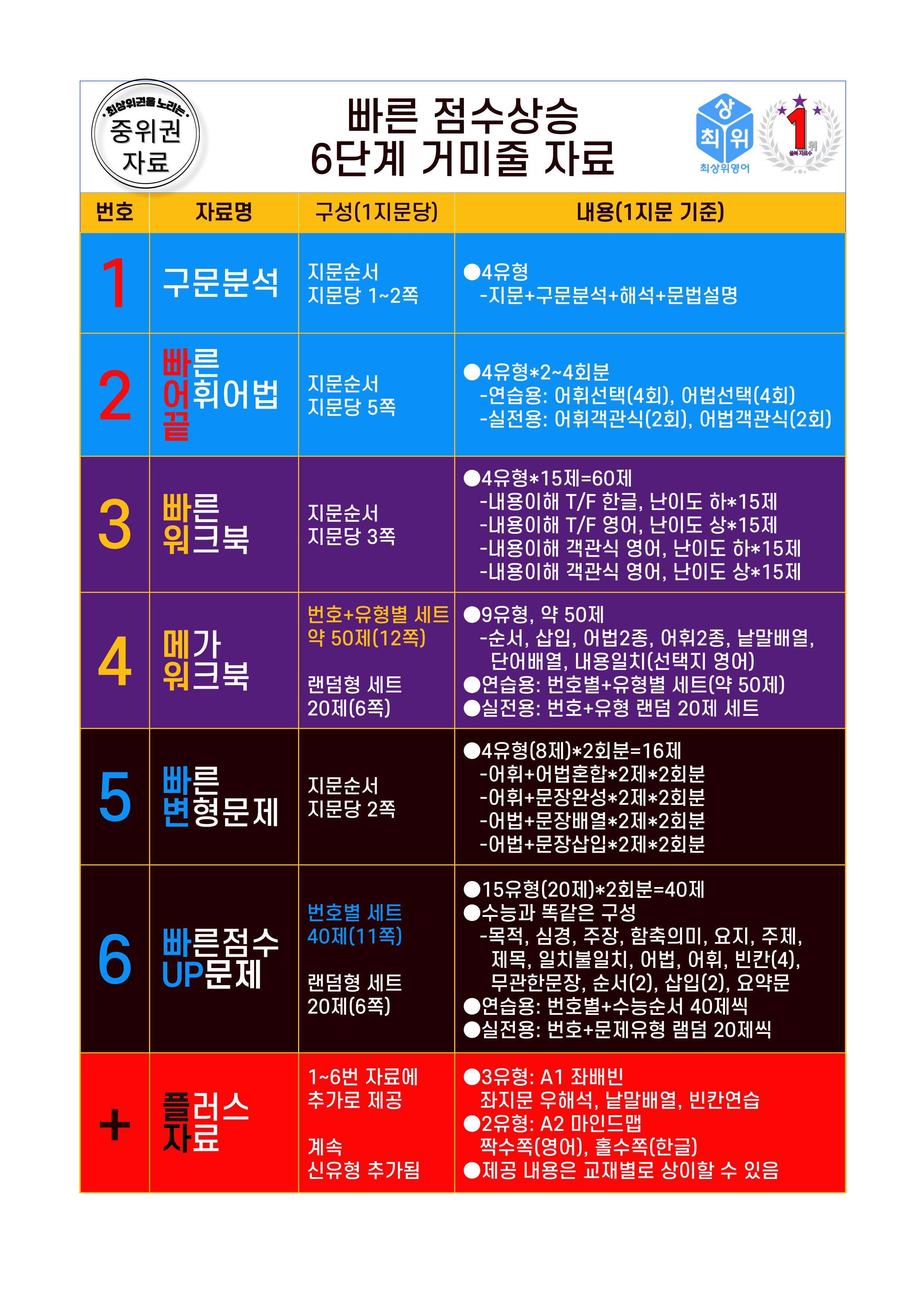 1번 자료=구문분석=Ad RExpert 1, 책전체(할인가격)_promotion