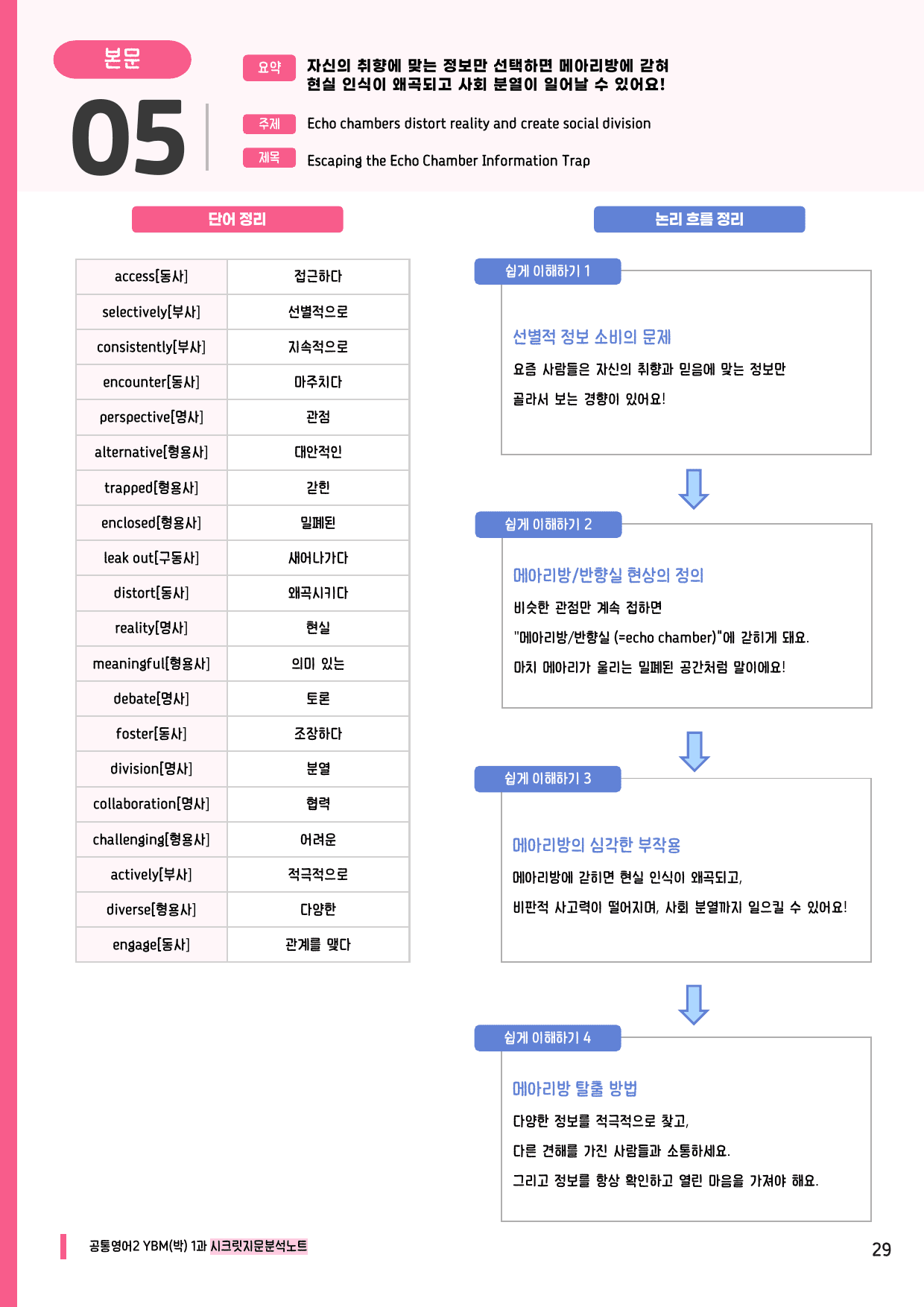 🩷공통2 YBM(박) 1과 시크릿지문분석노트+깔끔직전보강자료🩷_preview_undefined