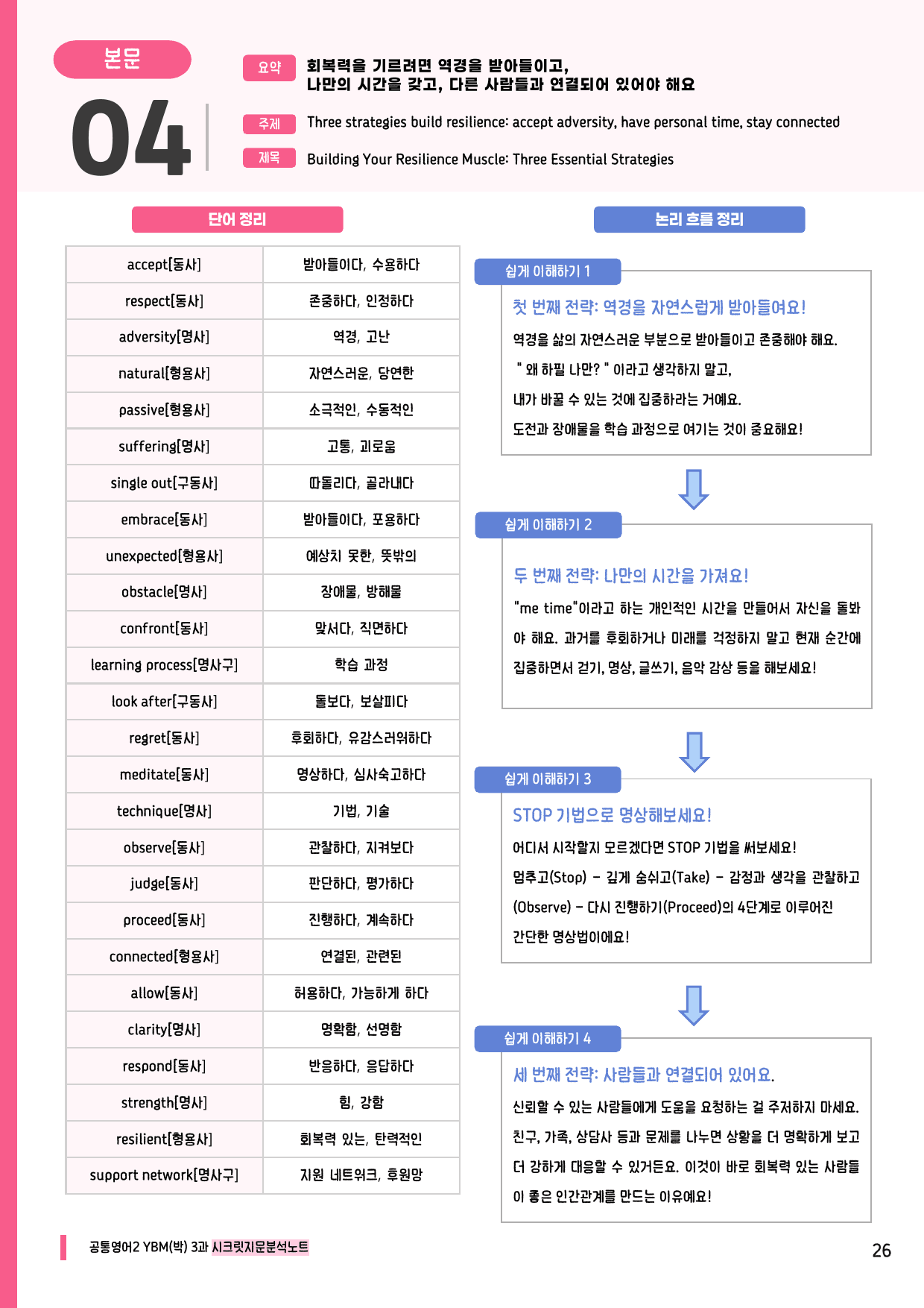 🩷공통2 YBM(박) 3과 시크릿지문분석노트+깔끔직전보강자료🩷_preview_undefined