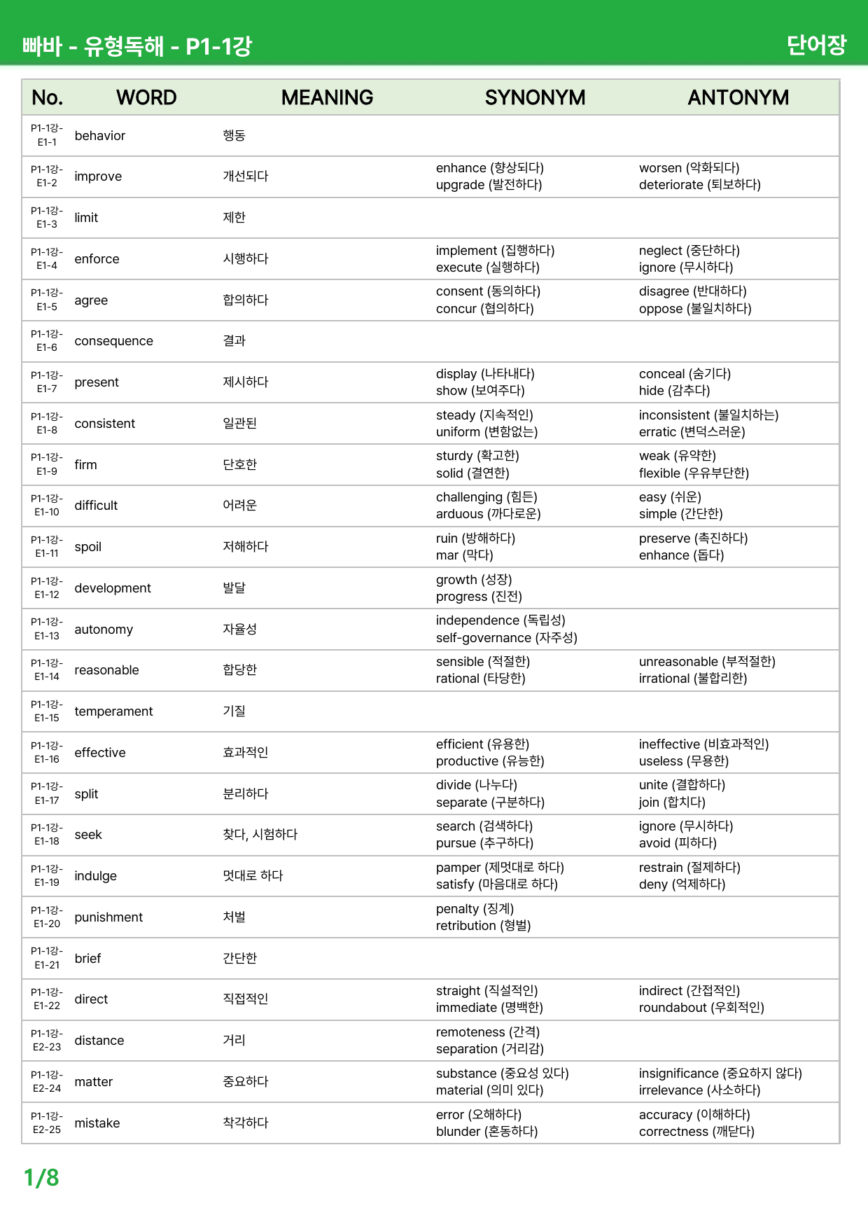 빠바 유형독해 (2024) 상세분석 - P1-1강, P1-2강_preview_undefined