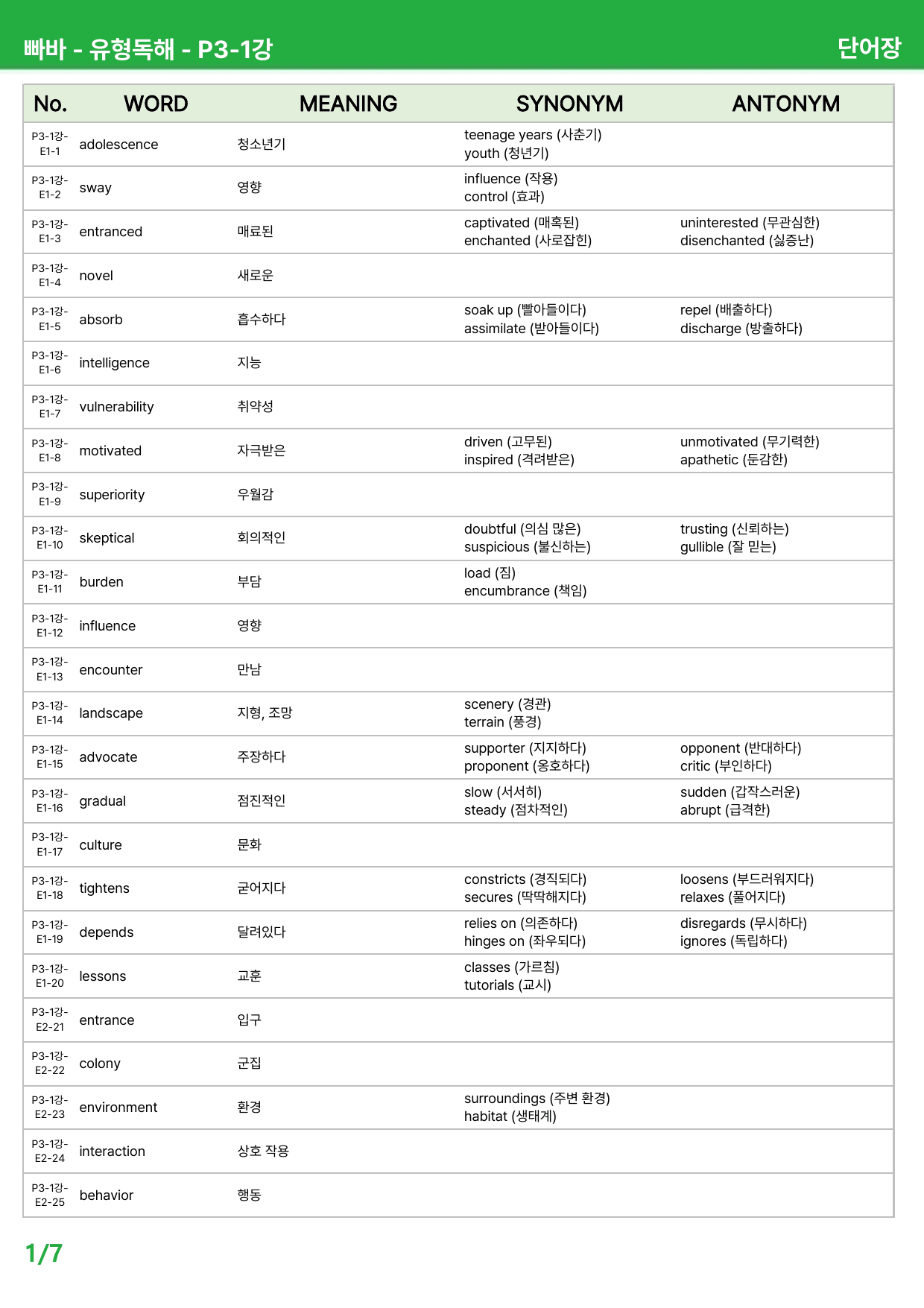 빠바 유형독해 (2024) 상세분석 - P3-1강, P3-2강_preview_undefined