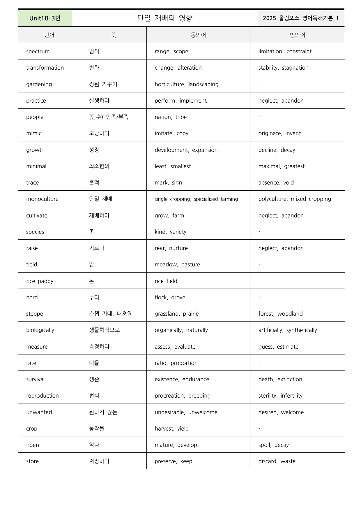 2025올림포스영어독해기본1 Unit10 분석+워크북+어휘(동,반의어)_preview_undefined