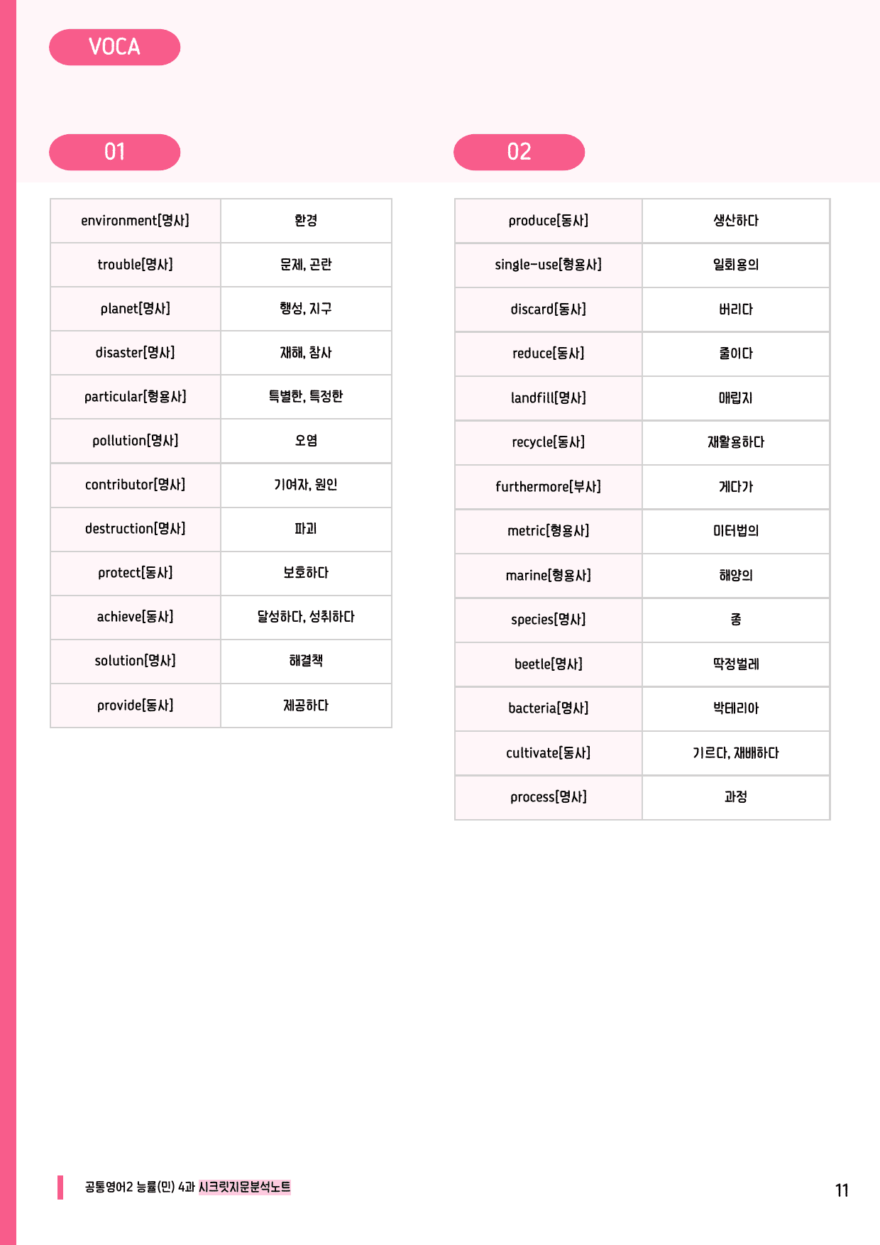 🩷공통2 능률(민) 4과 시크릿지문분석노트+깔끔직전보강자료🩷_preview_undefined