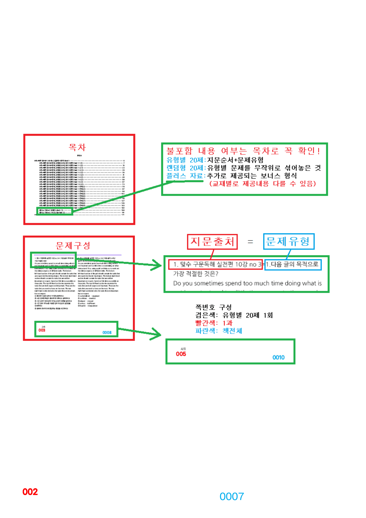 06번=빠른 점수UP 1480제=수능유형 픽 독해기본, 책전체(일부제외)_preview_undefined