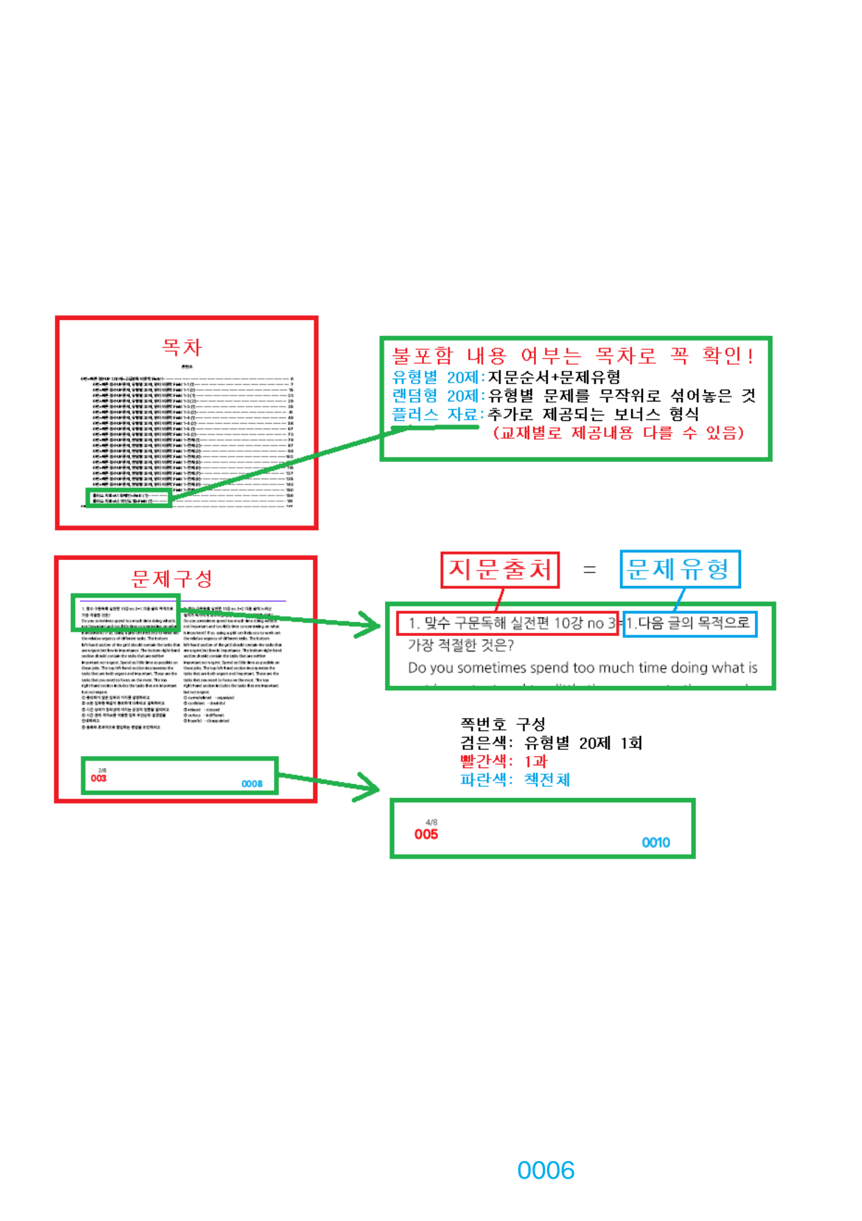06번=빠른 점수UP 1540제=The 상승 직독직해, 책전체(할인가격)_preview_undefined
