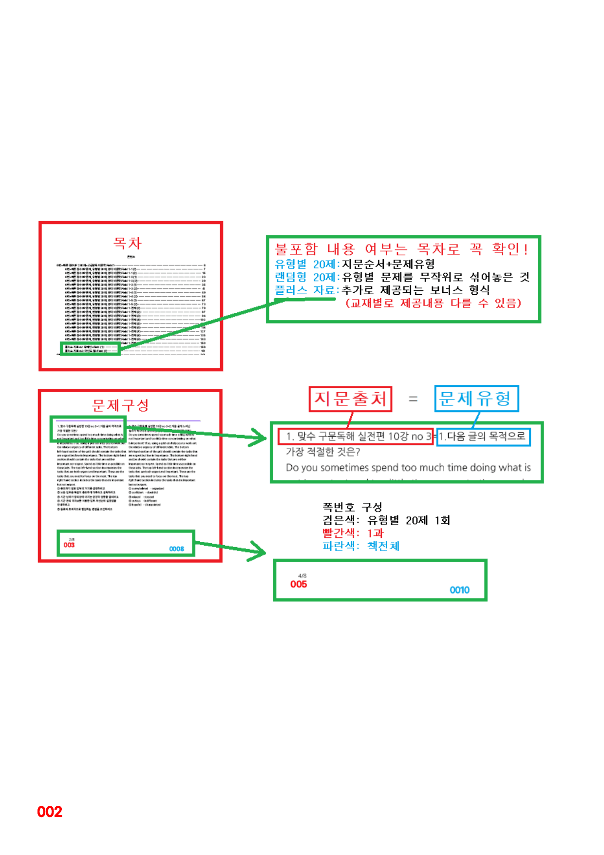 6번=빠른 점수UP 80제=Reading Expert 3=Unit 10_preview_undefined