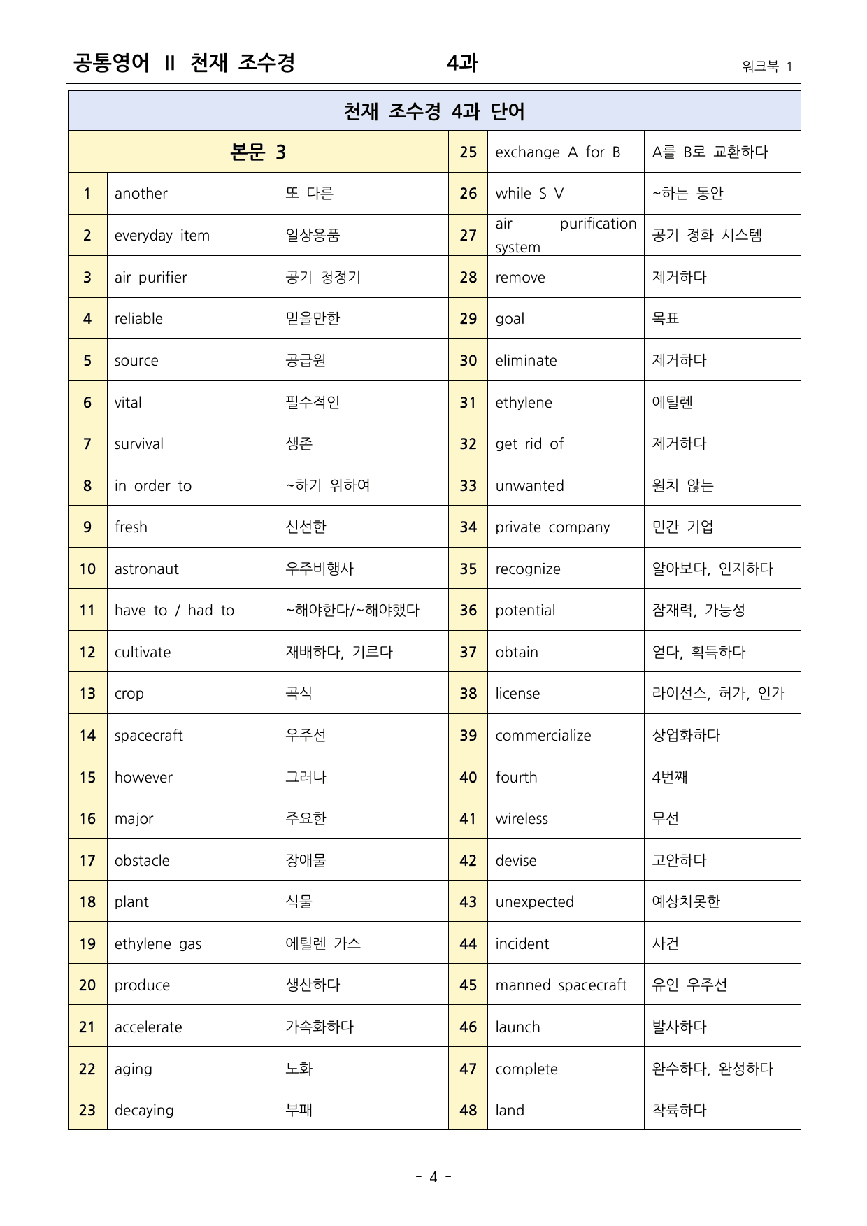 공통영어2 천재 조수경 4단원 워크북1단계 by 쉘리영어_preview_undefined