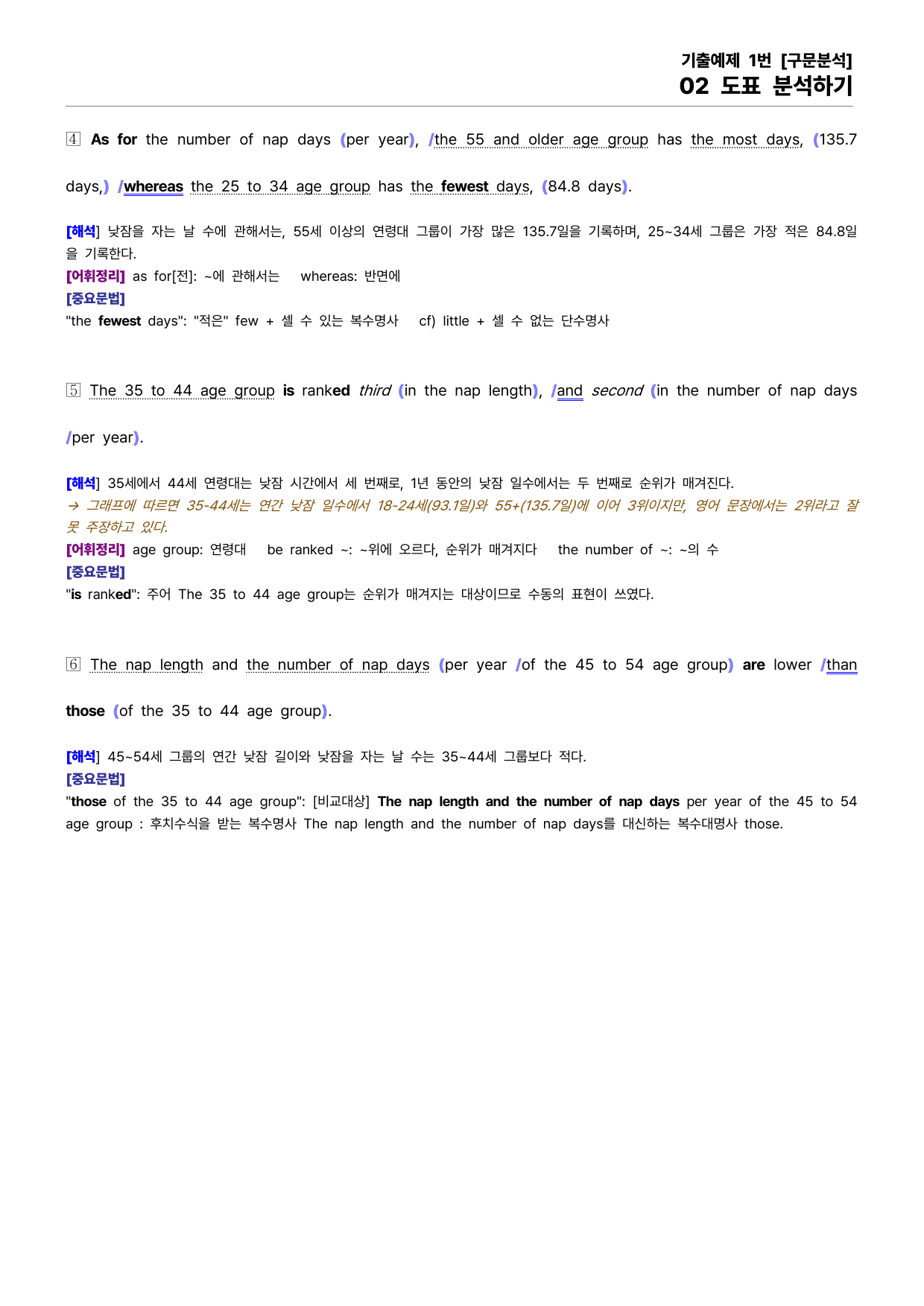 빠바(2024) 유형독해 PART 04-02 도표 분석하기_preview_undefined