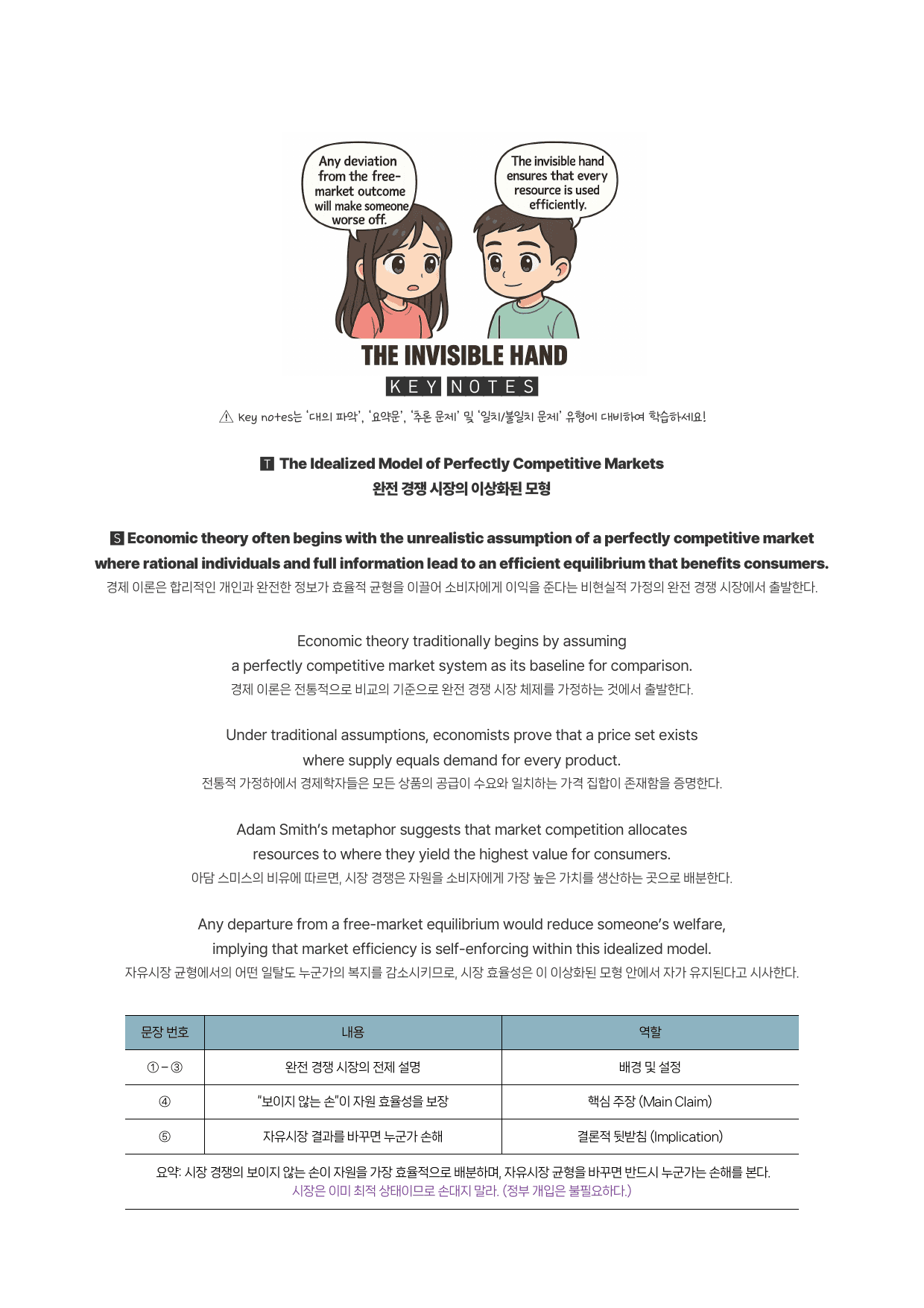 올림포스-독해기본(2)-분석노트(13강)+Key notes+필수문장_preview_undefined