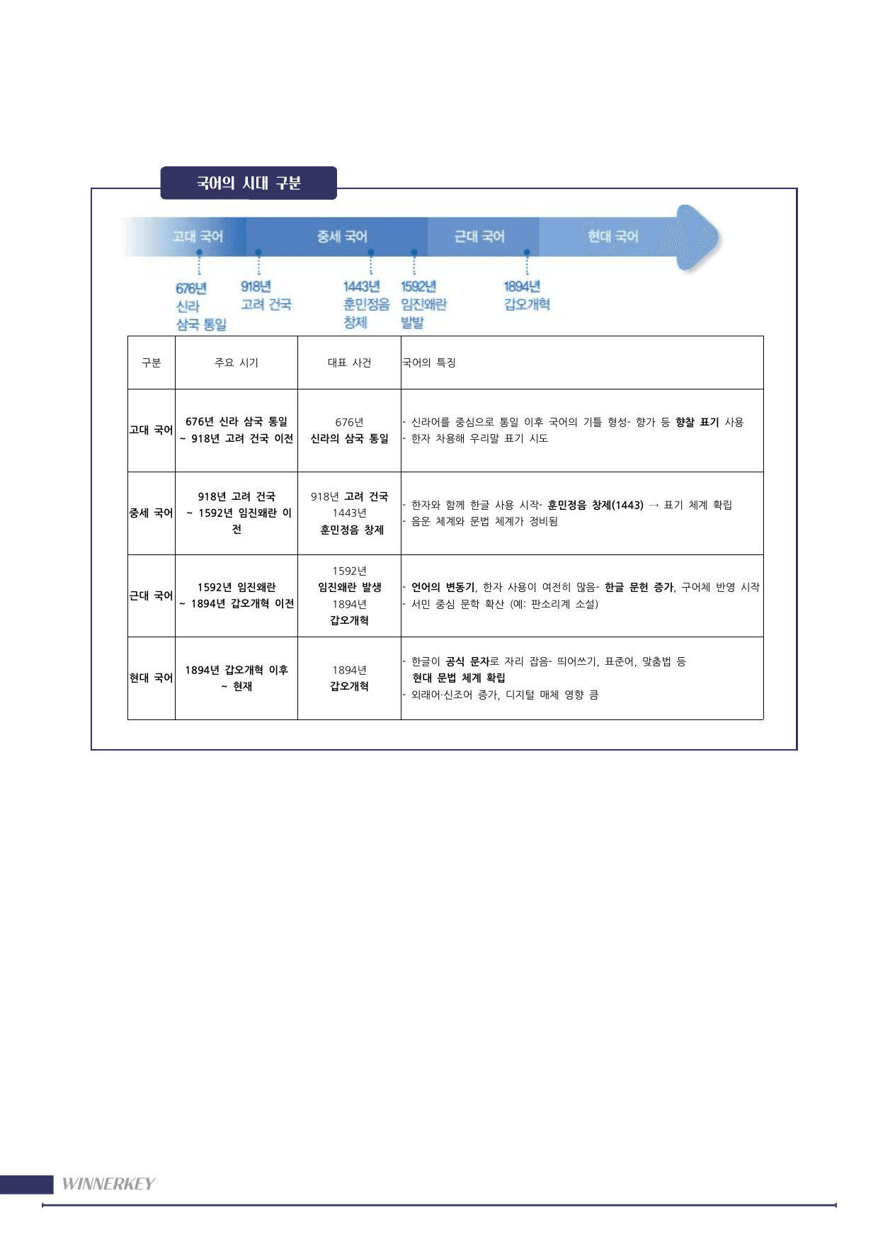 22개정 비상(강)4-1 교과서본문 용비어천가 세종어제 완전해체+복습문항_preview_undefined